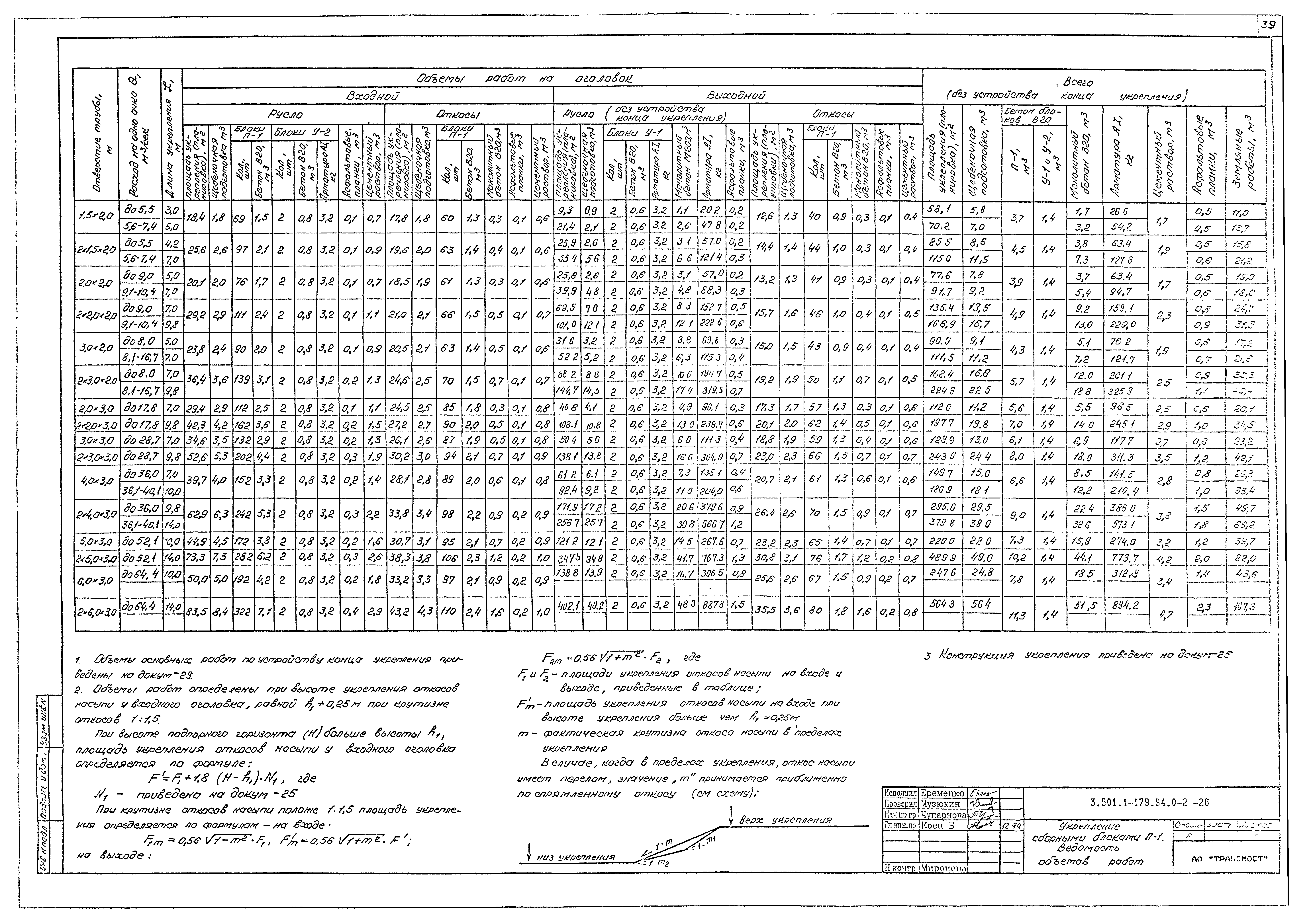 Серия 3.501.1-179.94