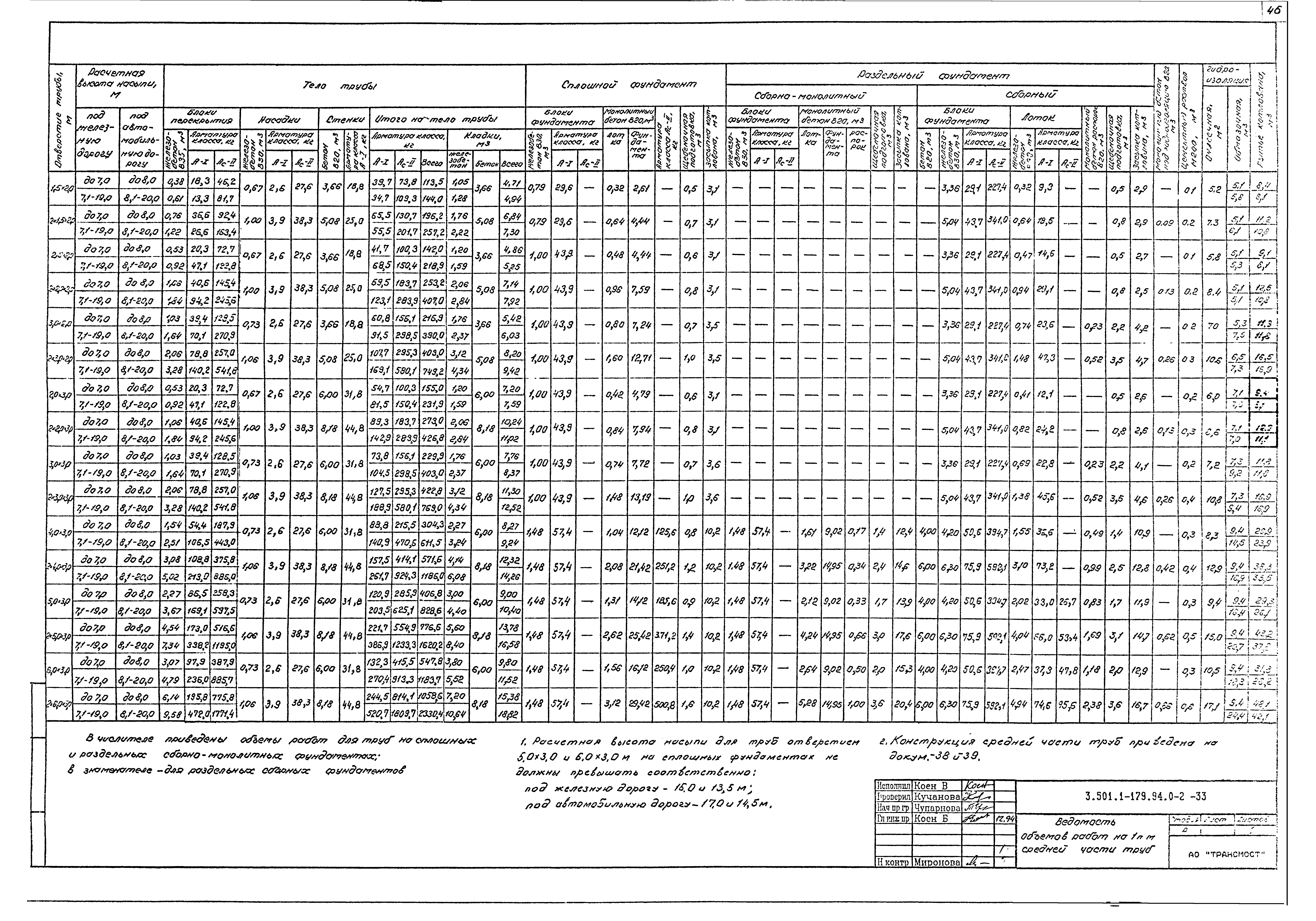 Серия 3.501.1-179.94