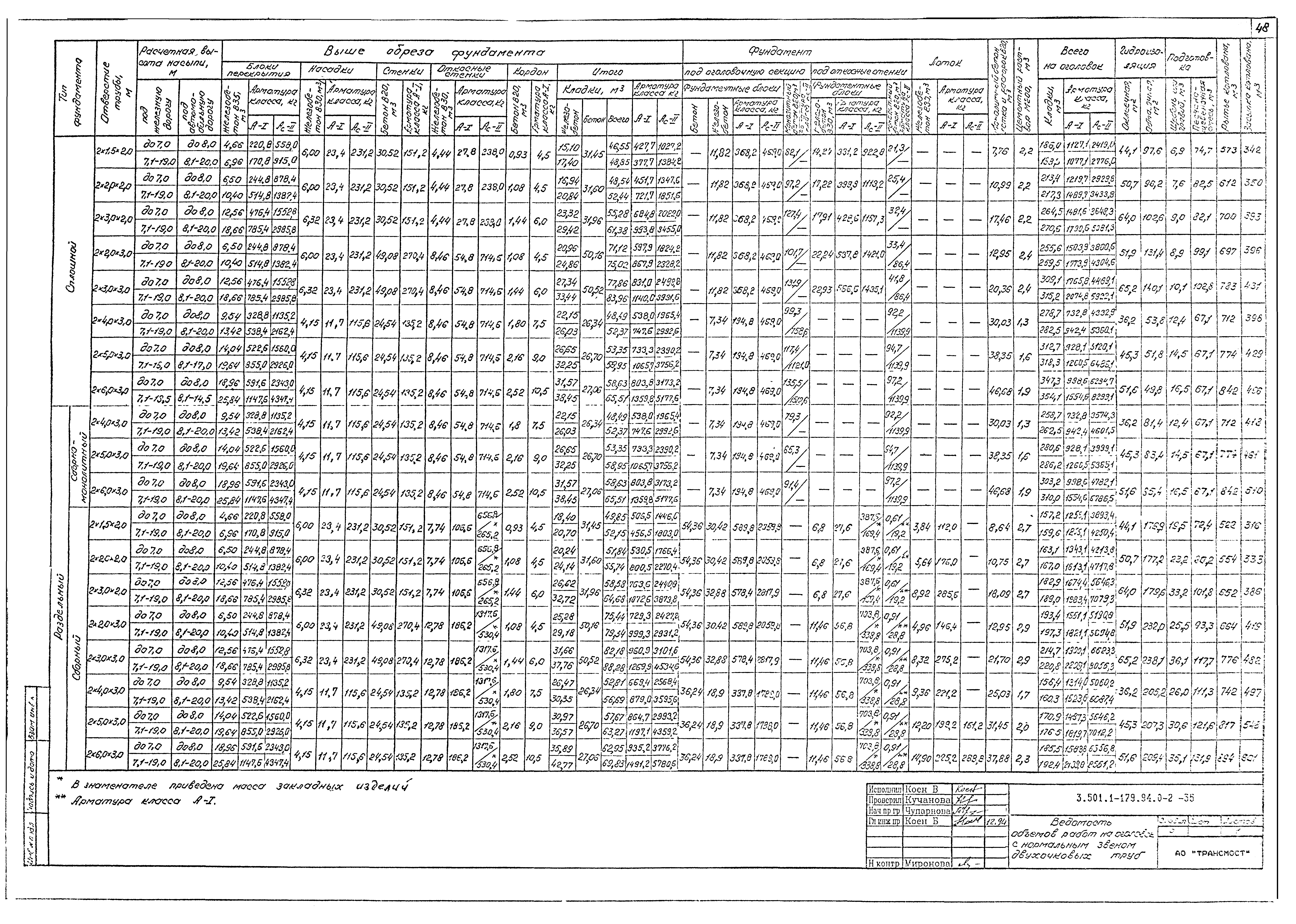 Серия 3.501.1-179.94