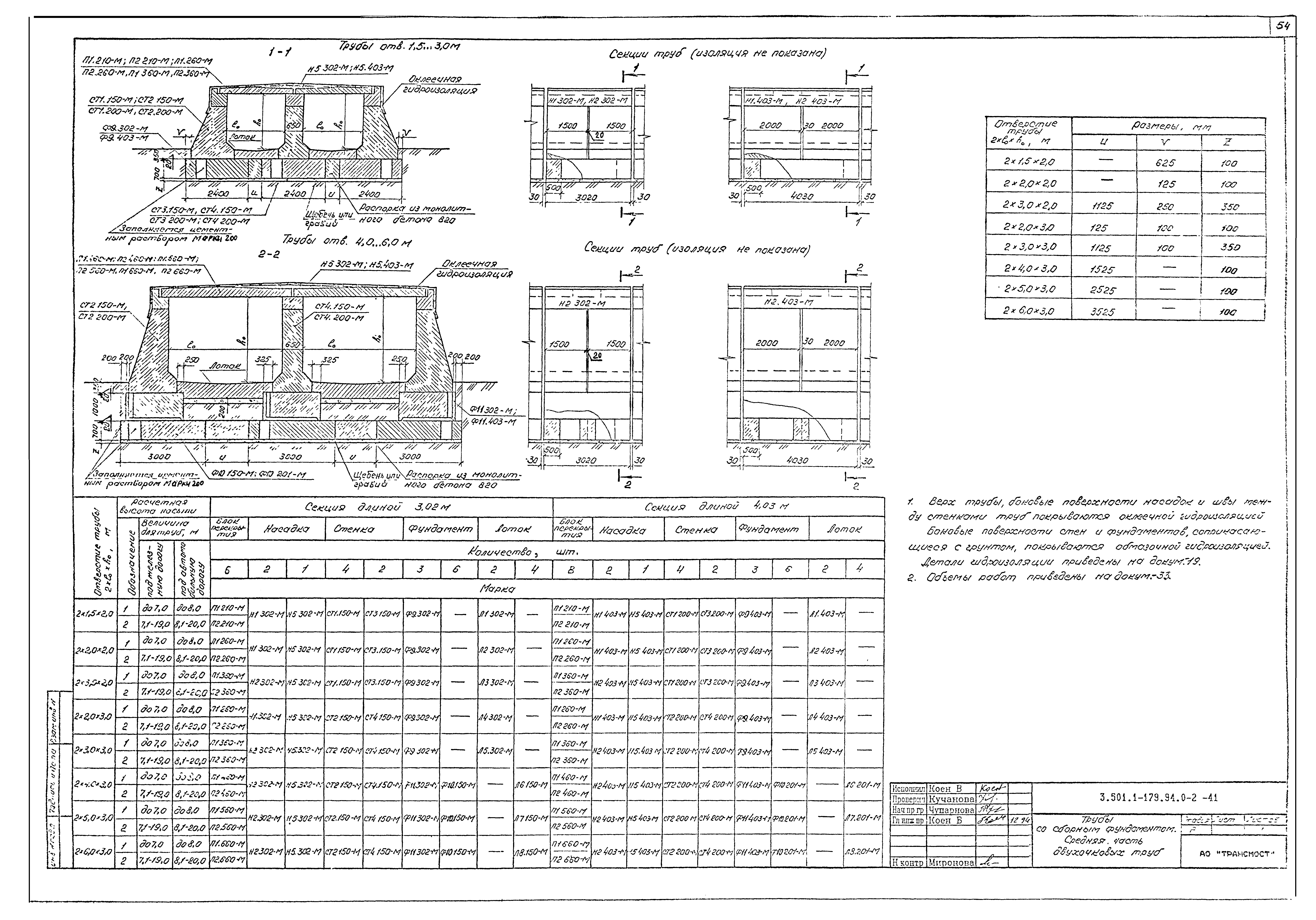 Серия 3.501.1-179.94