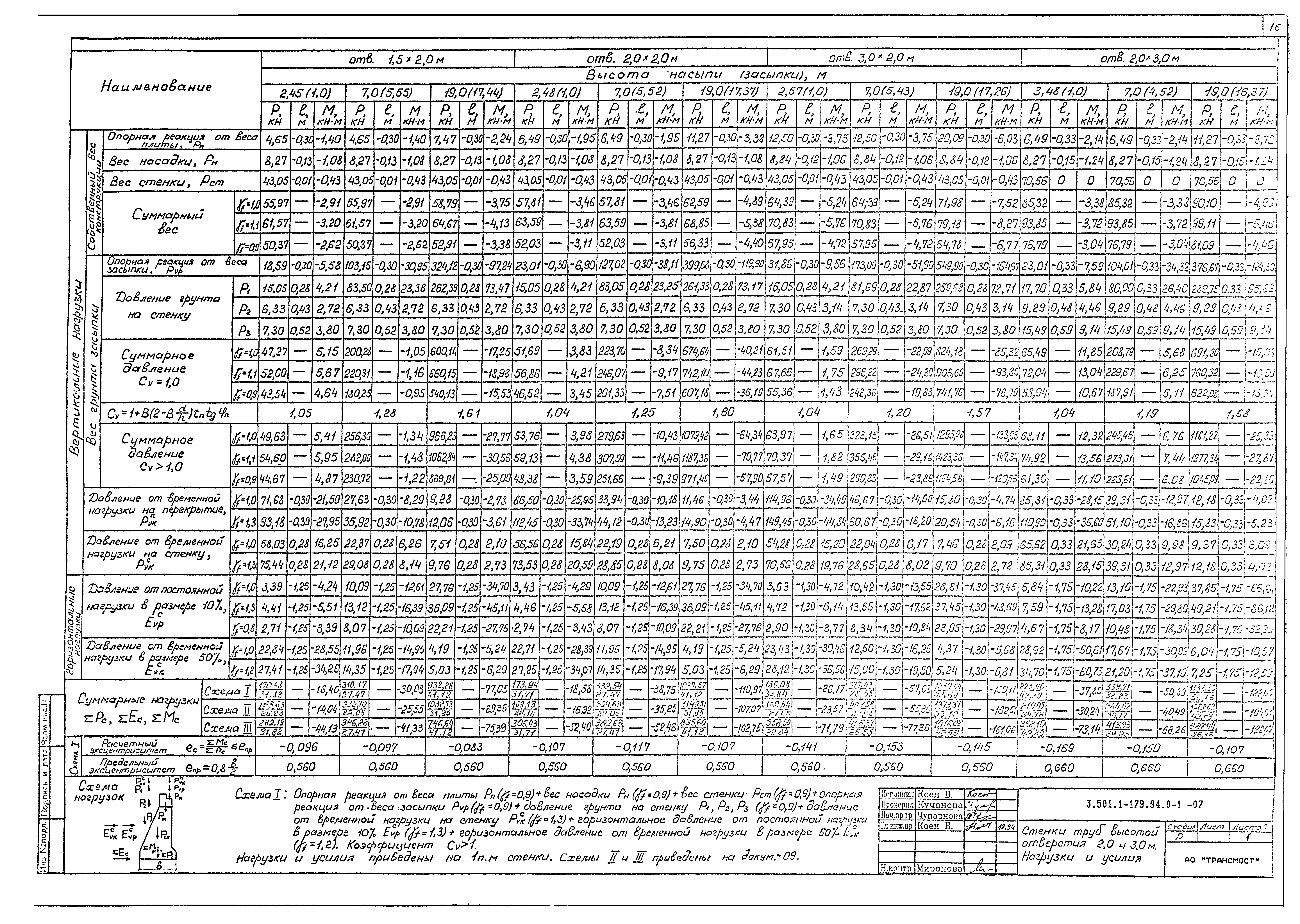 Серия 3.501.1-179.94