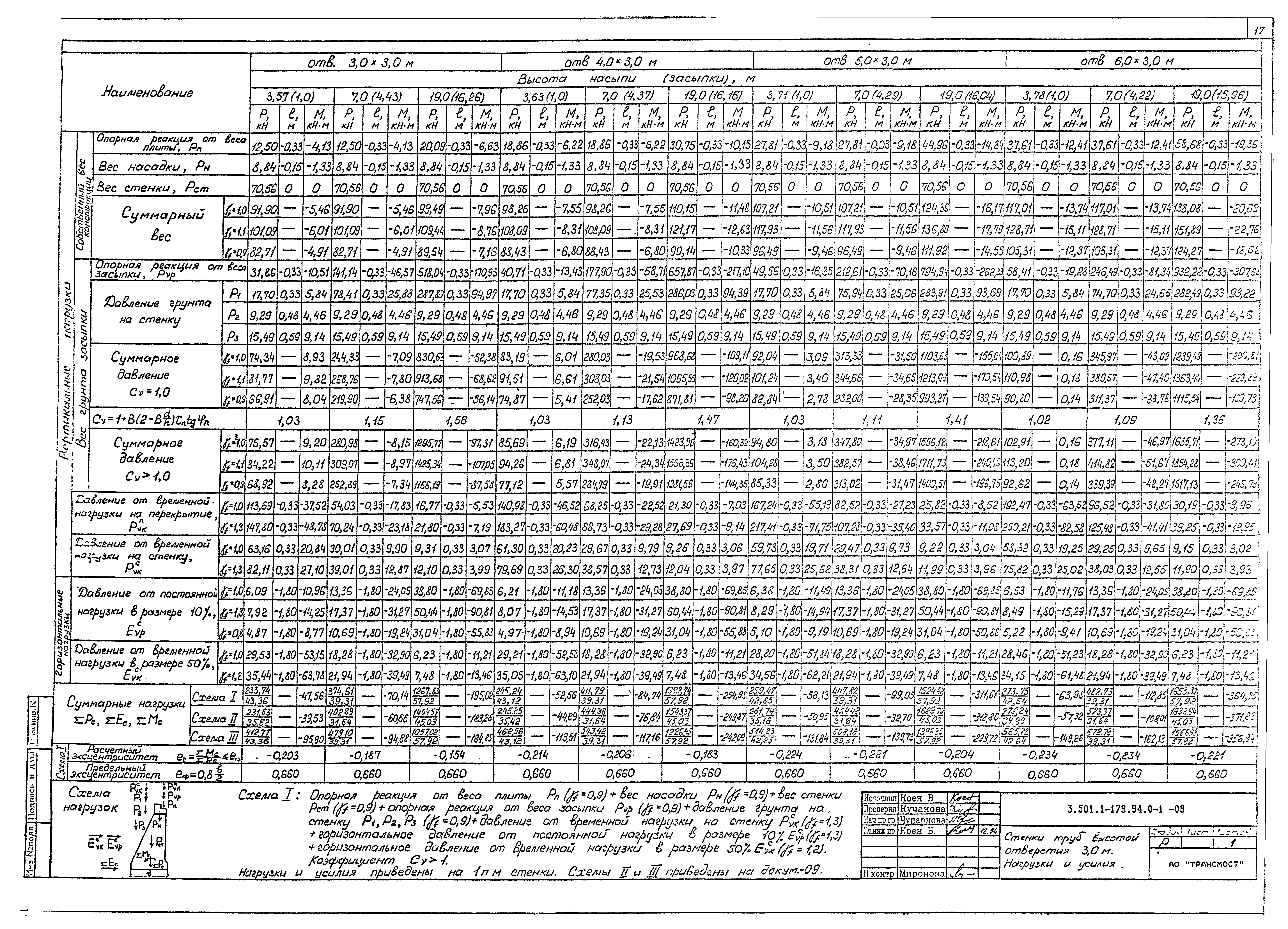 Серия 3.501.1-179.94