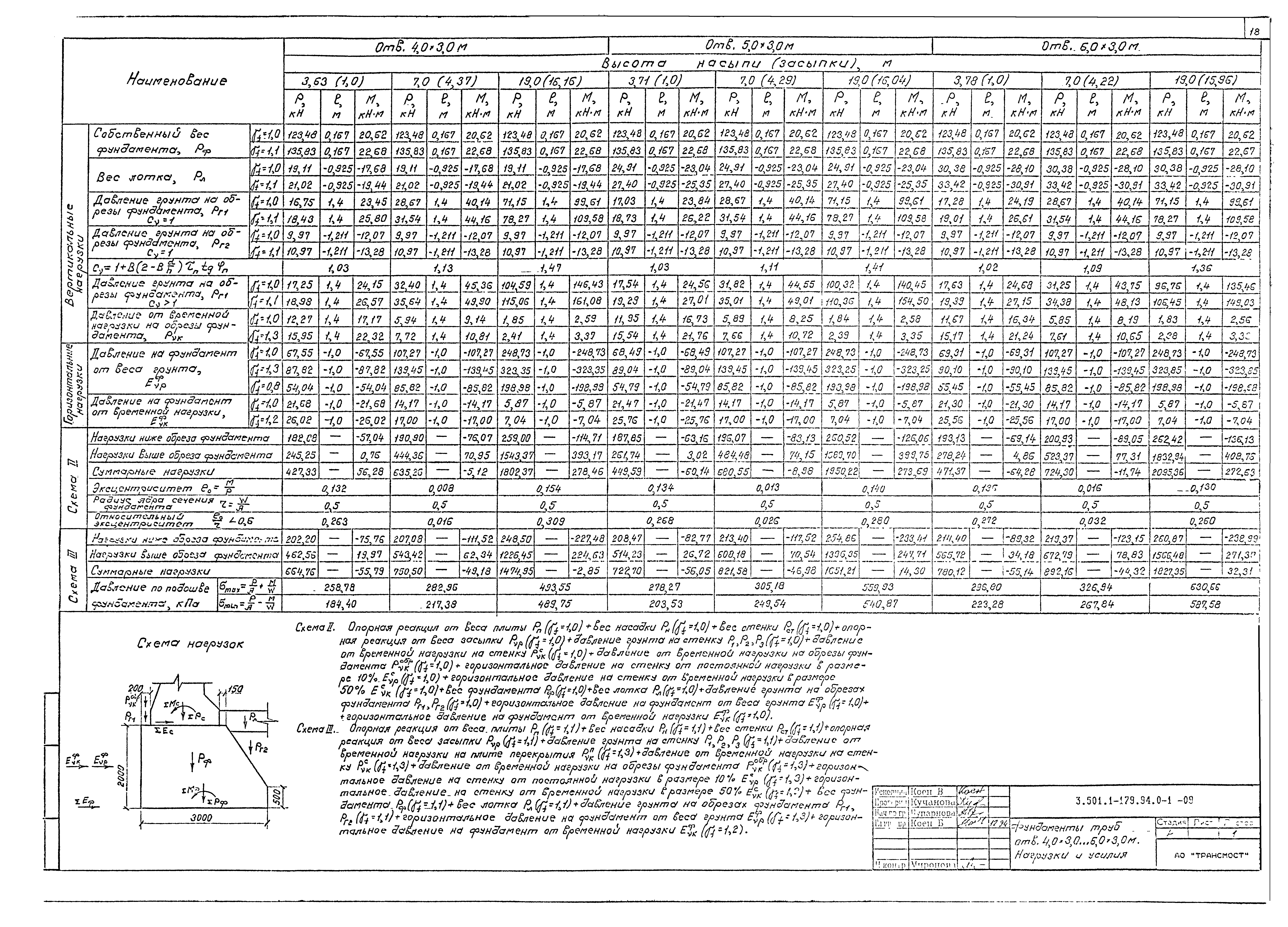 Серия 3.501.1-179.94