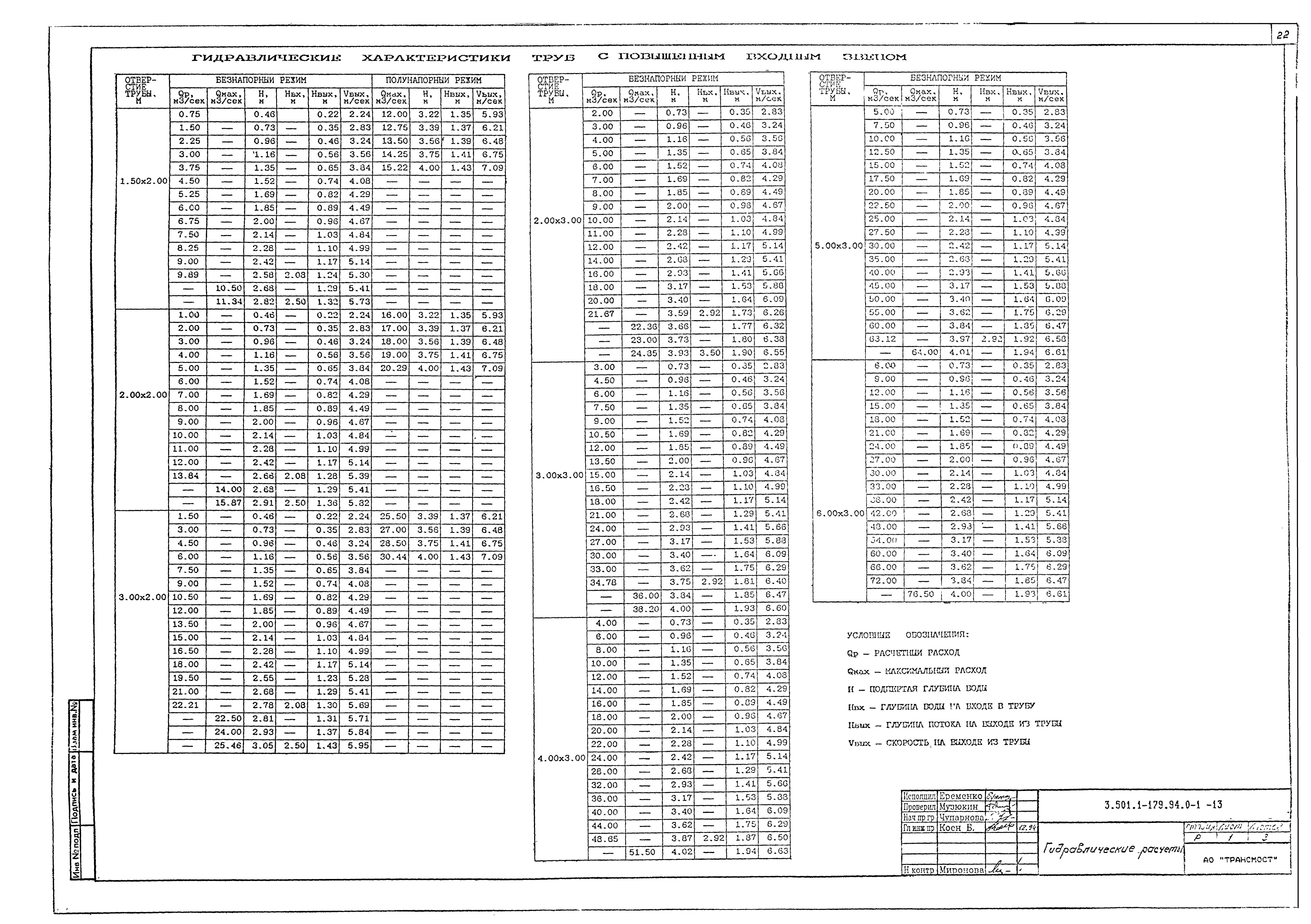 Серия 3.501.1-179.94