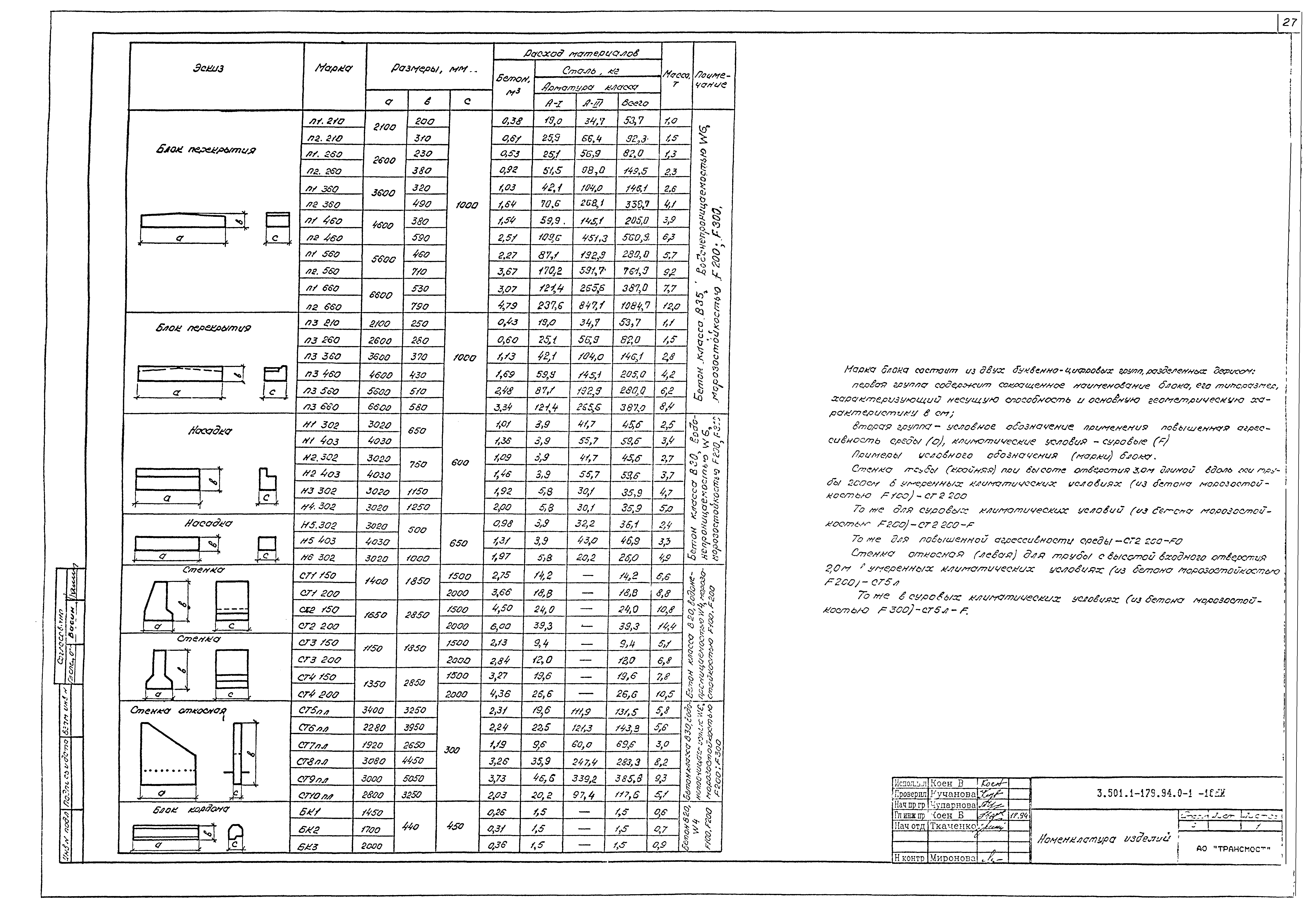 Серия 3.501.1-179.94