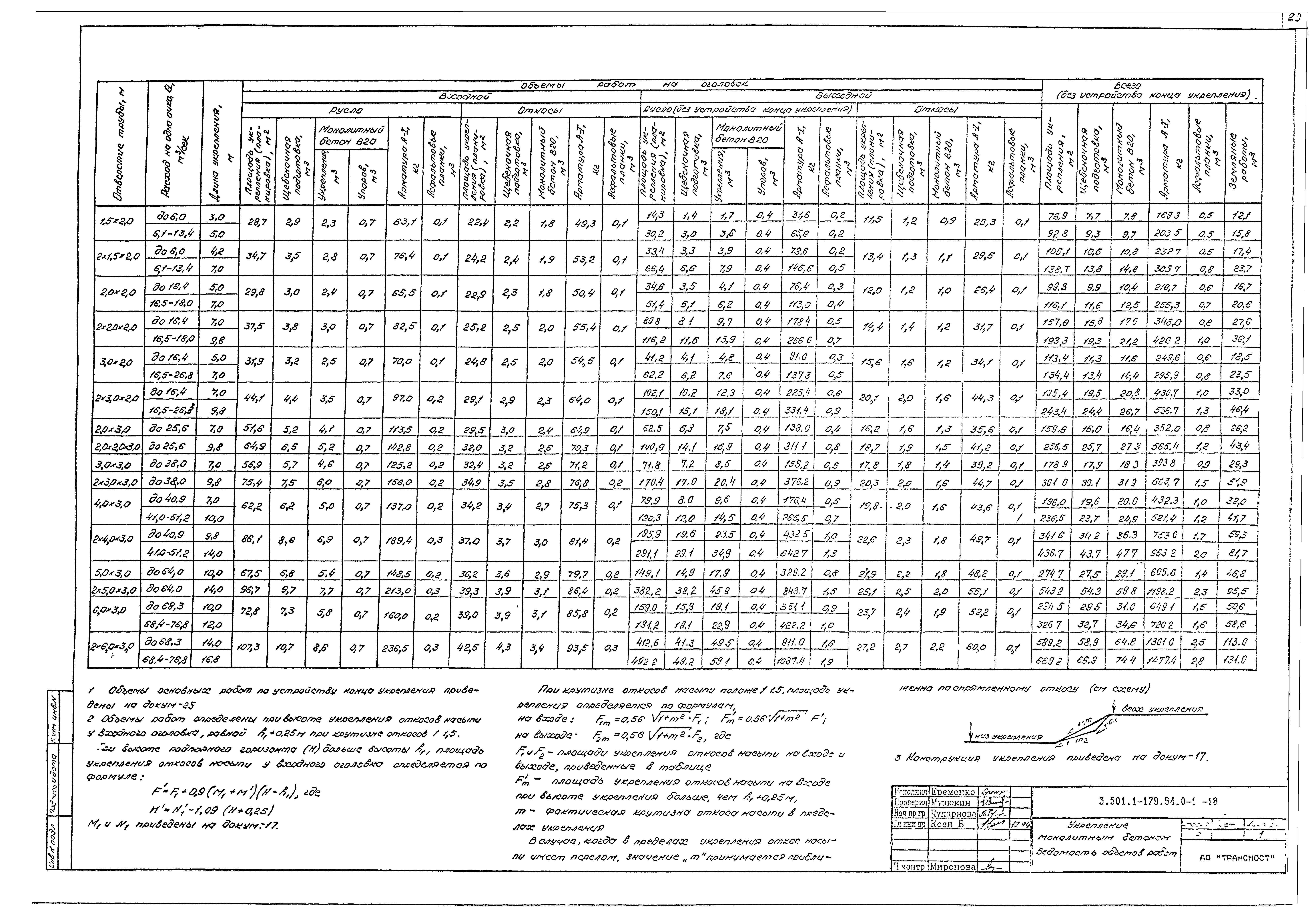 Серия 3.501.1-179.94