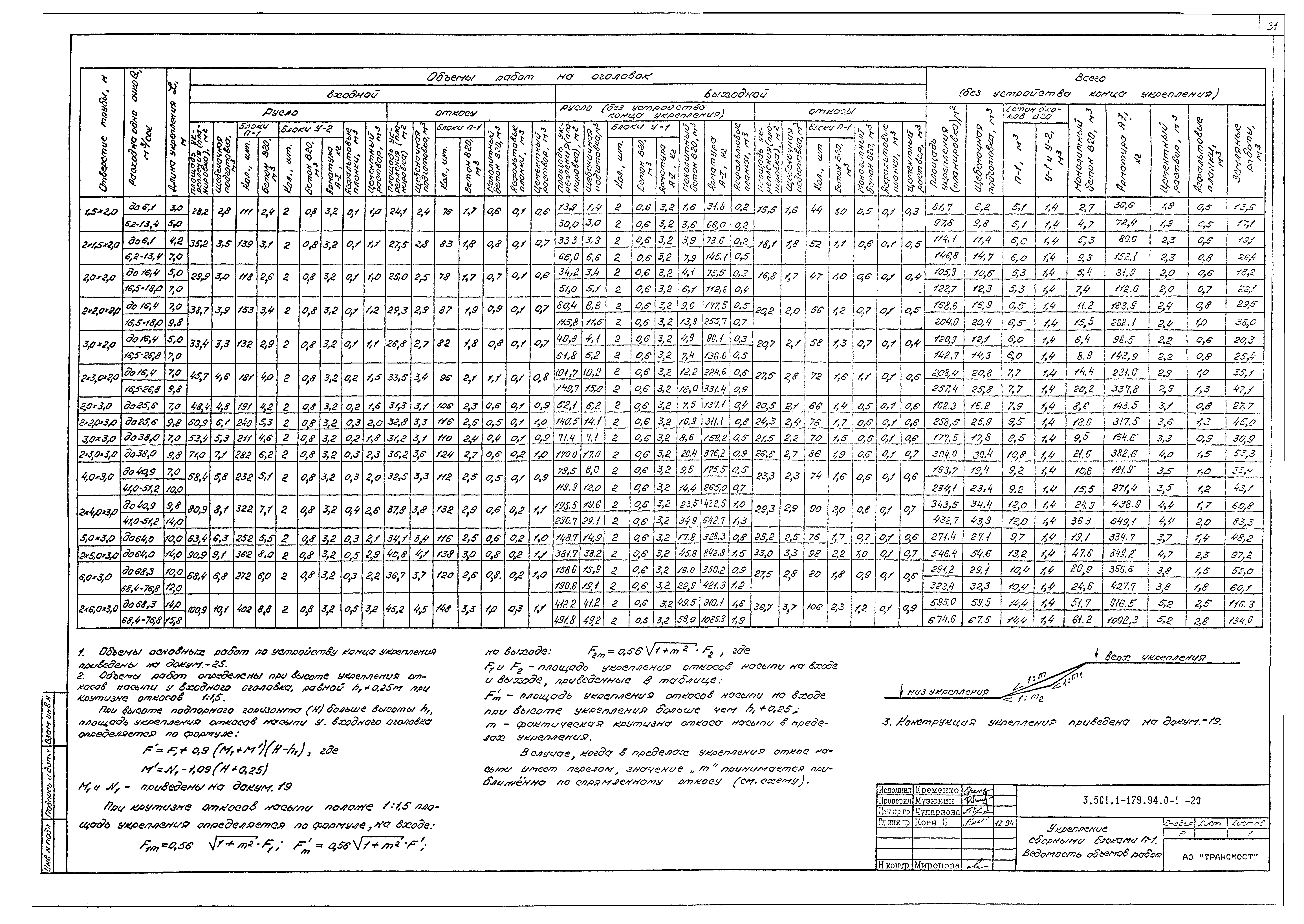 Серия 3.501.1-179.94