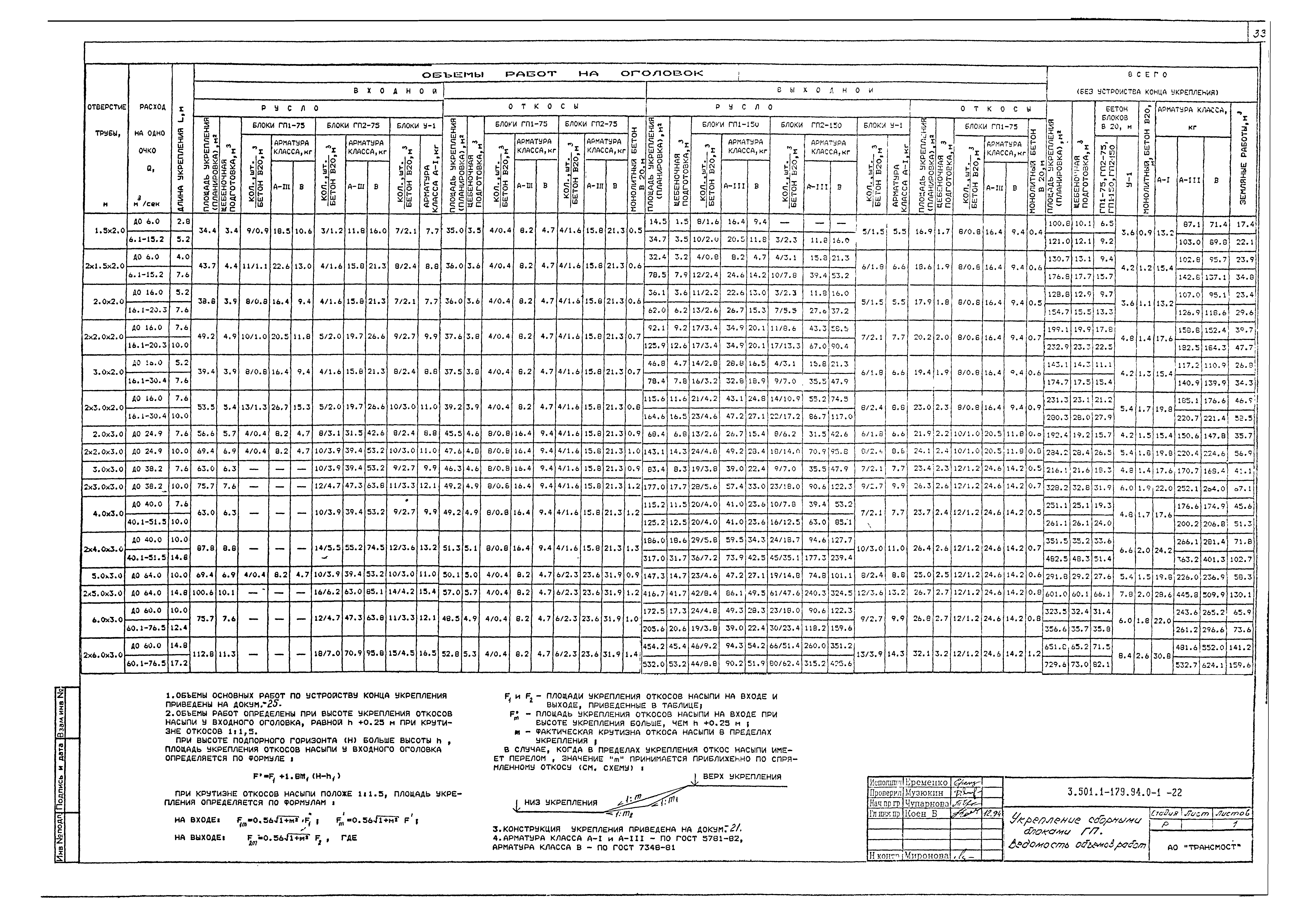 Серия 3.501.1-179.94