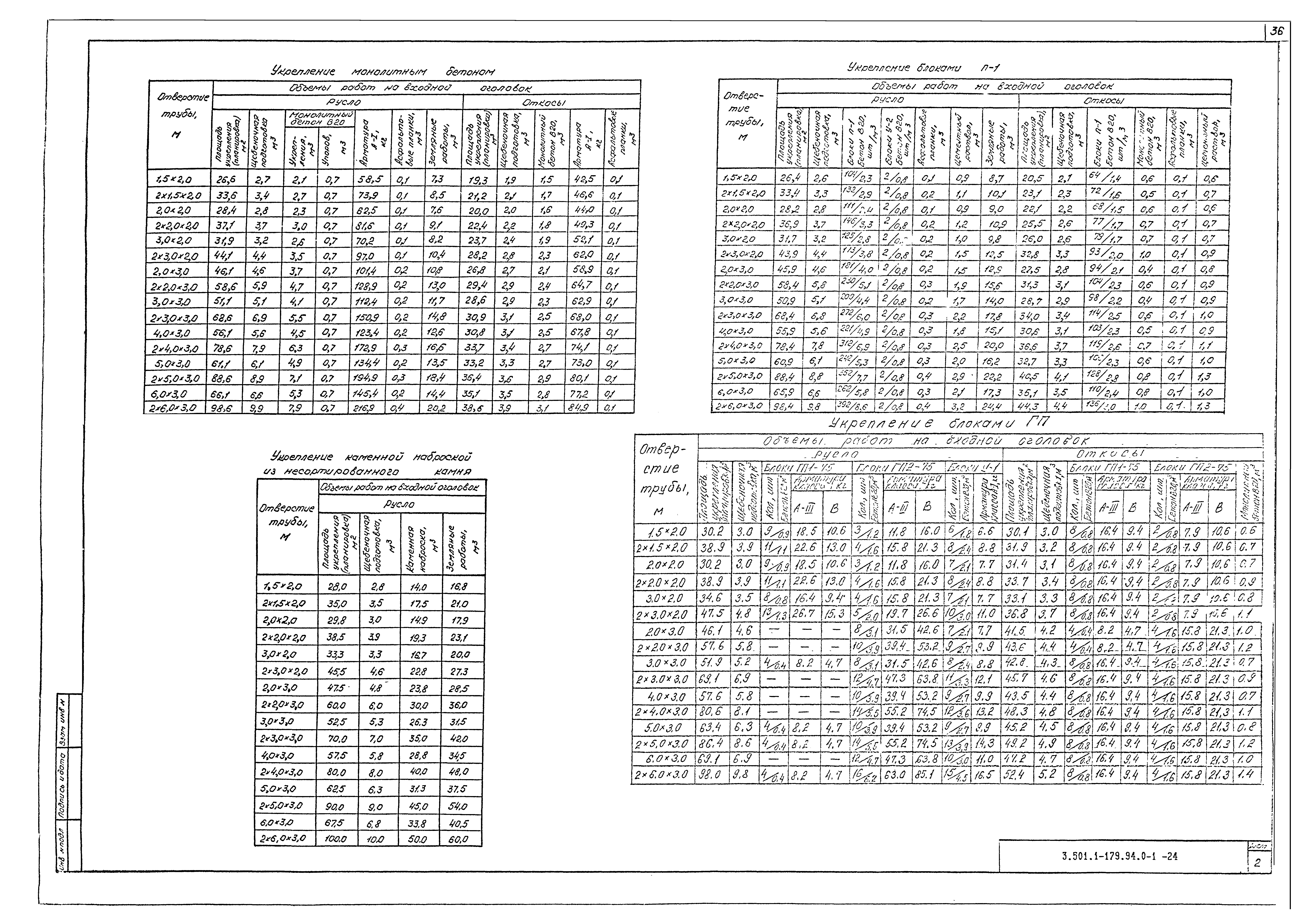 Серия 3.501.1-179.94