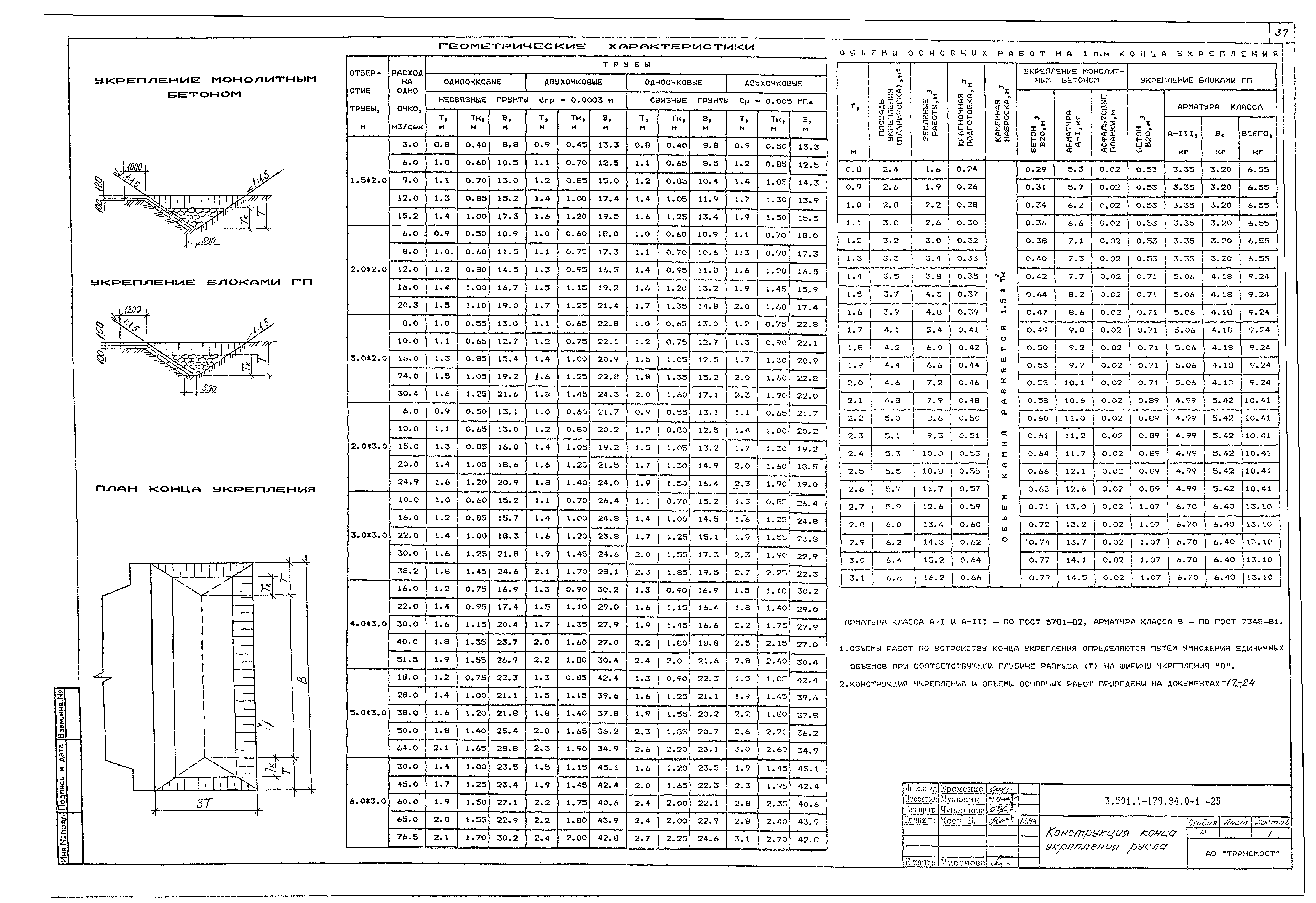 Серия 3.501.1-179.94