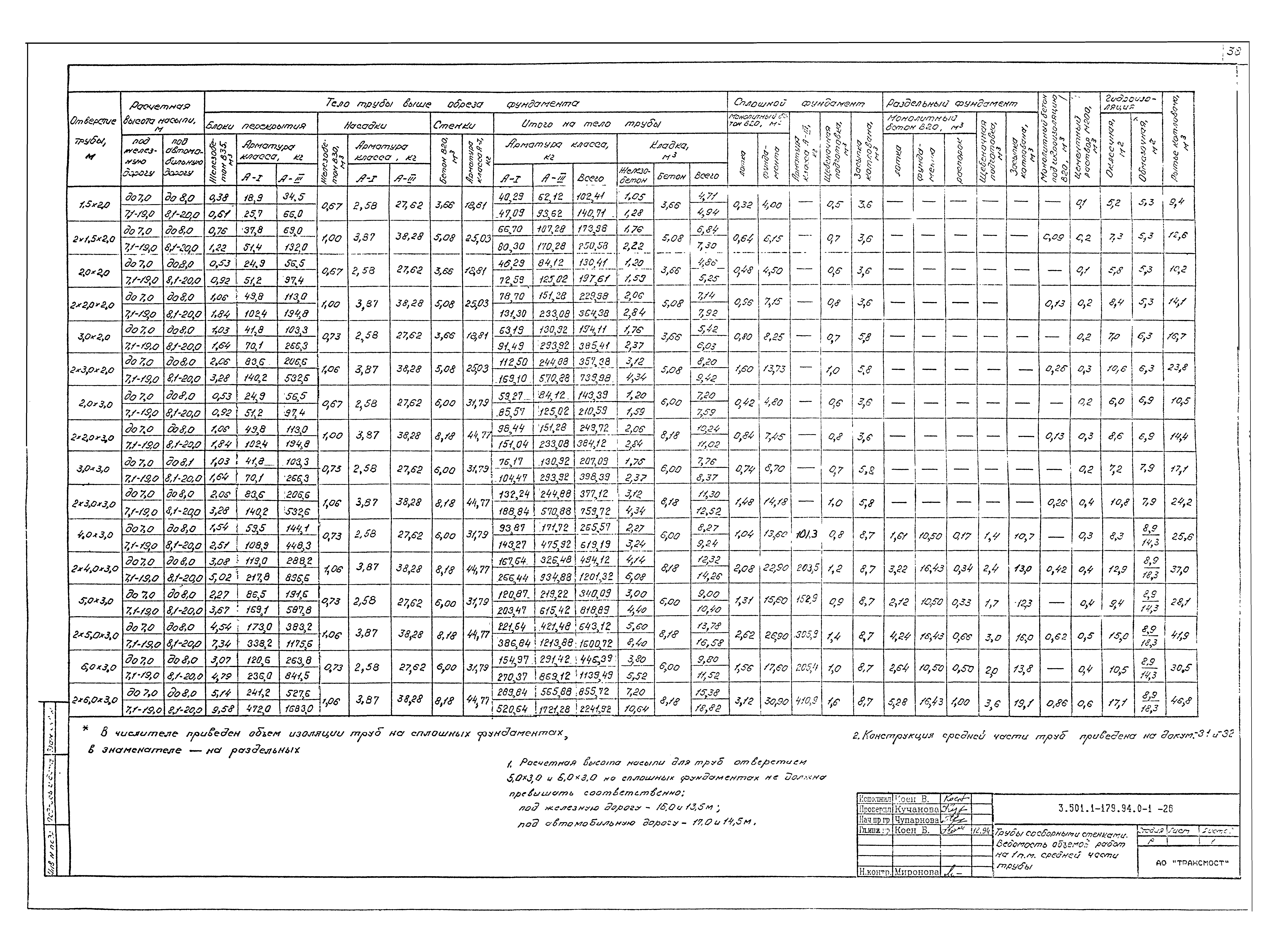 Серия 3.501.1-179.94