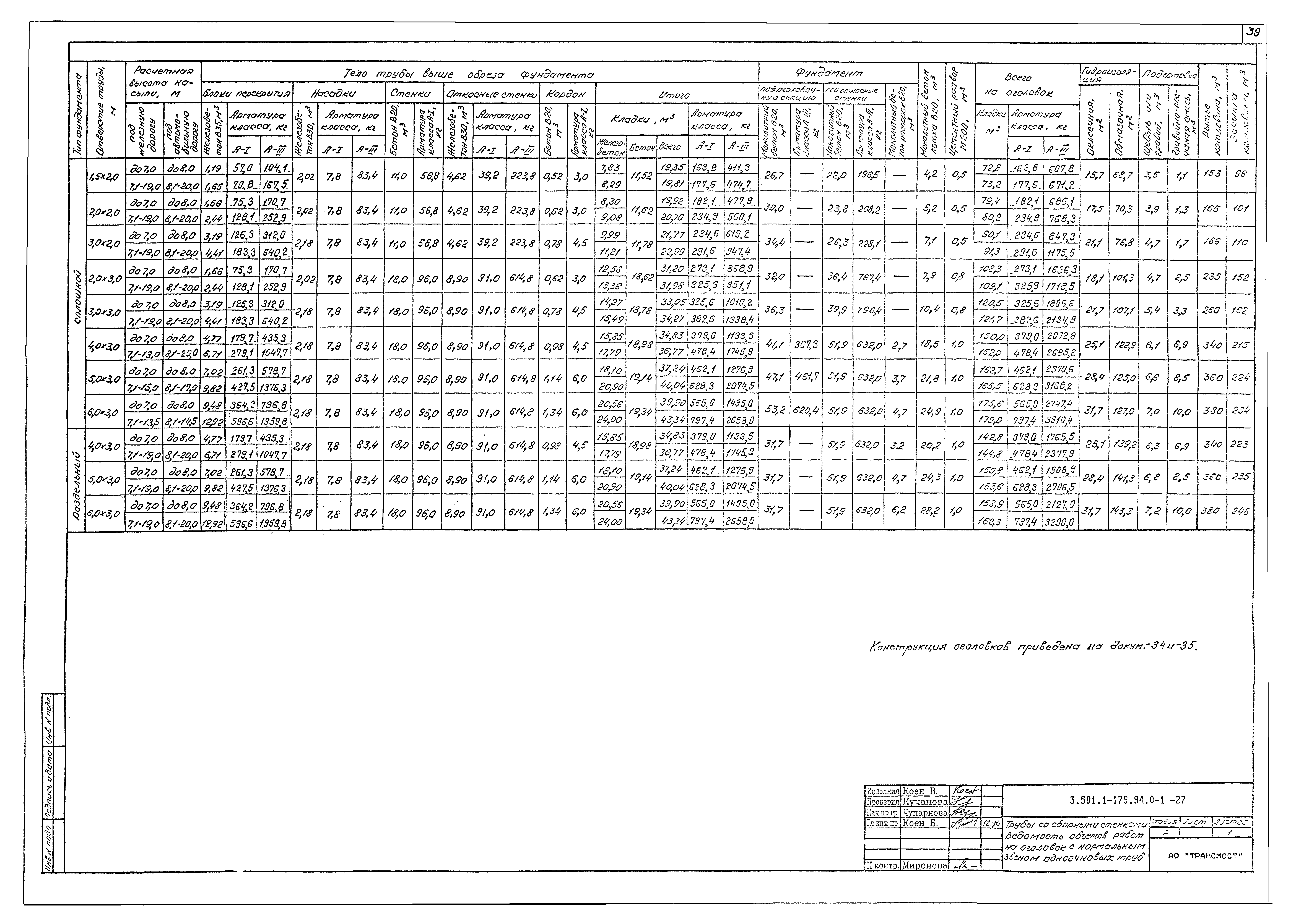 Серия 3.501.1-179.94