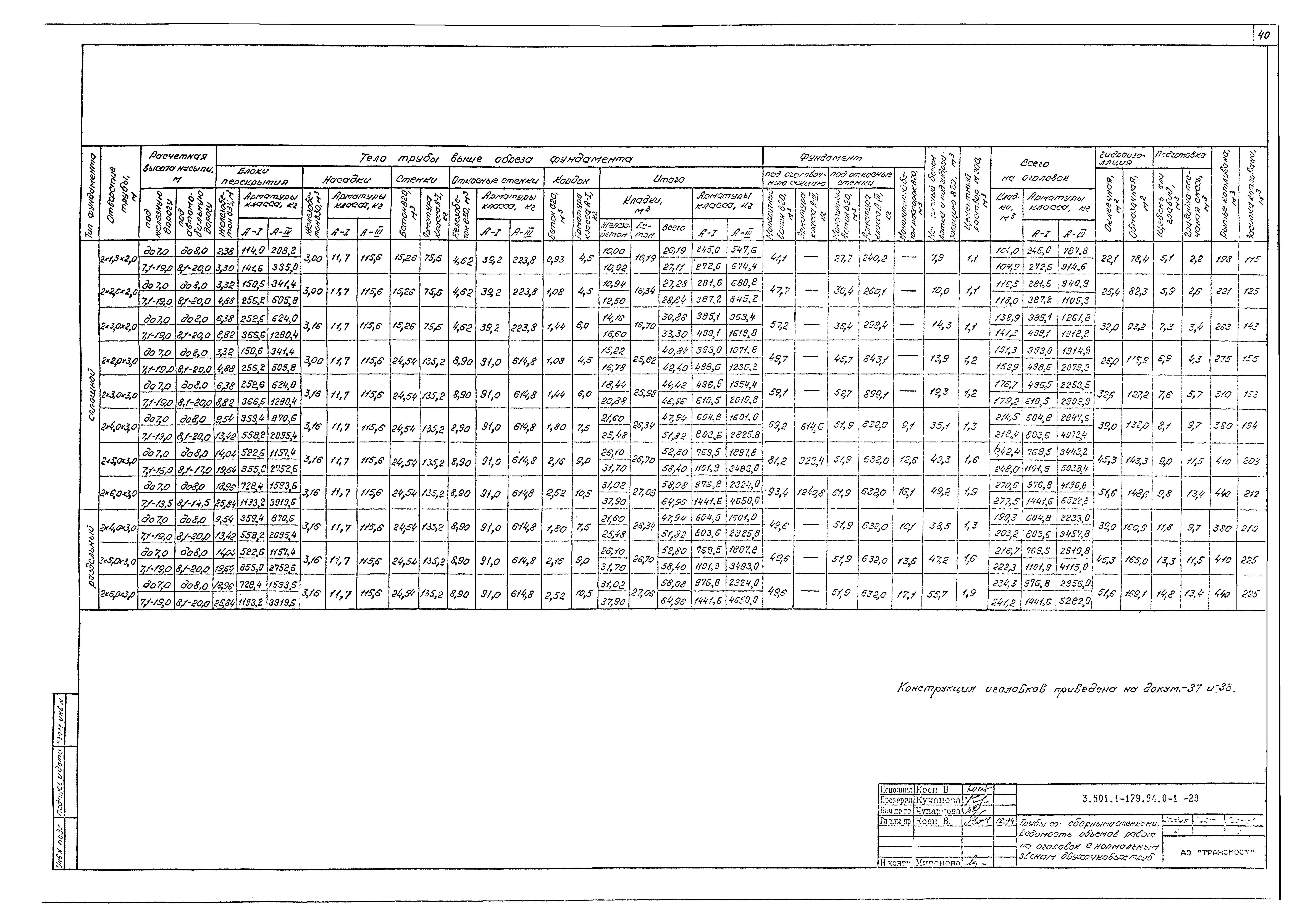 Серия 3.501.1-179.94