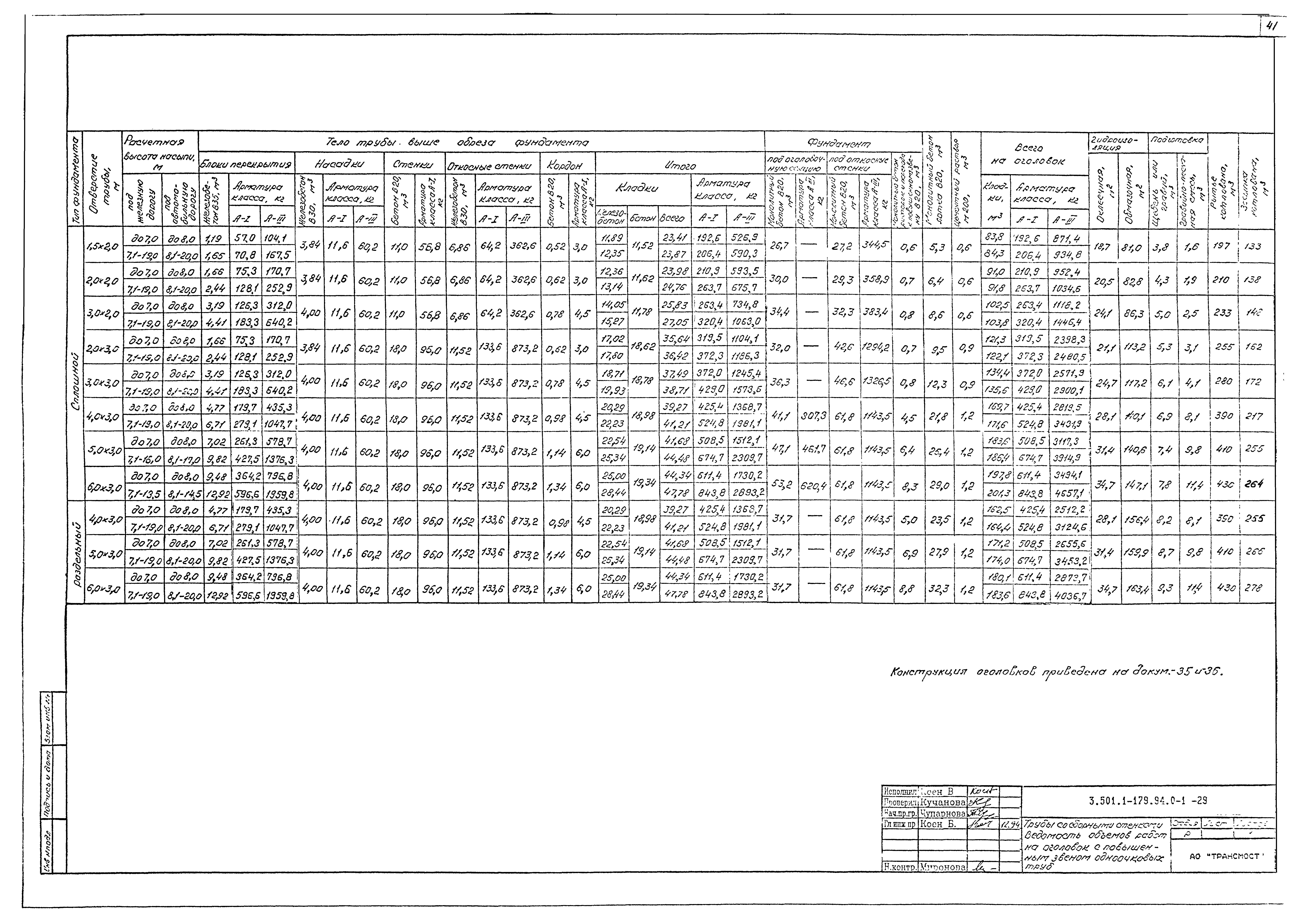 Серия 3.501.1-179.94