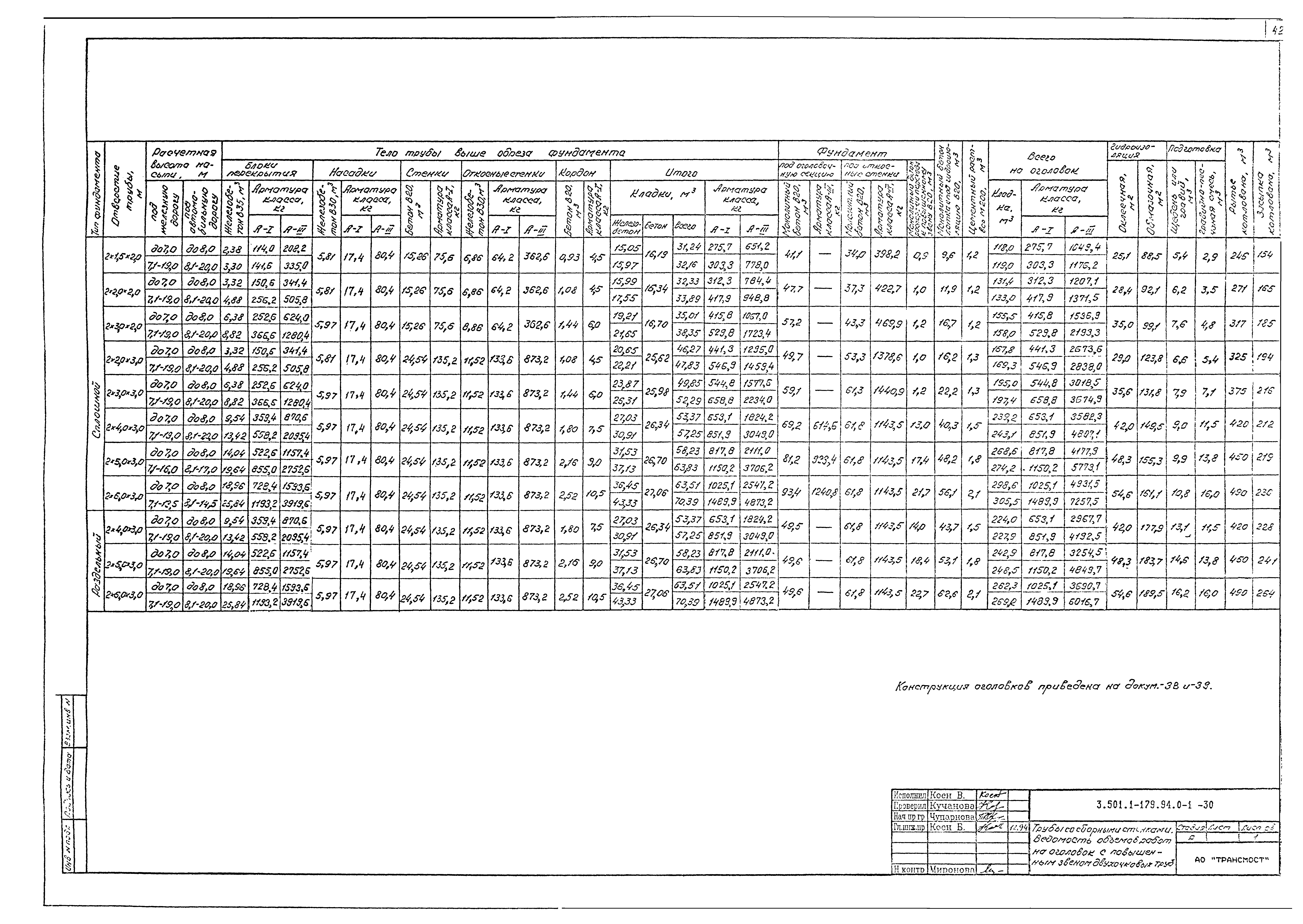 Серия 3.501.1-179.94