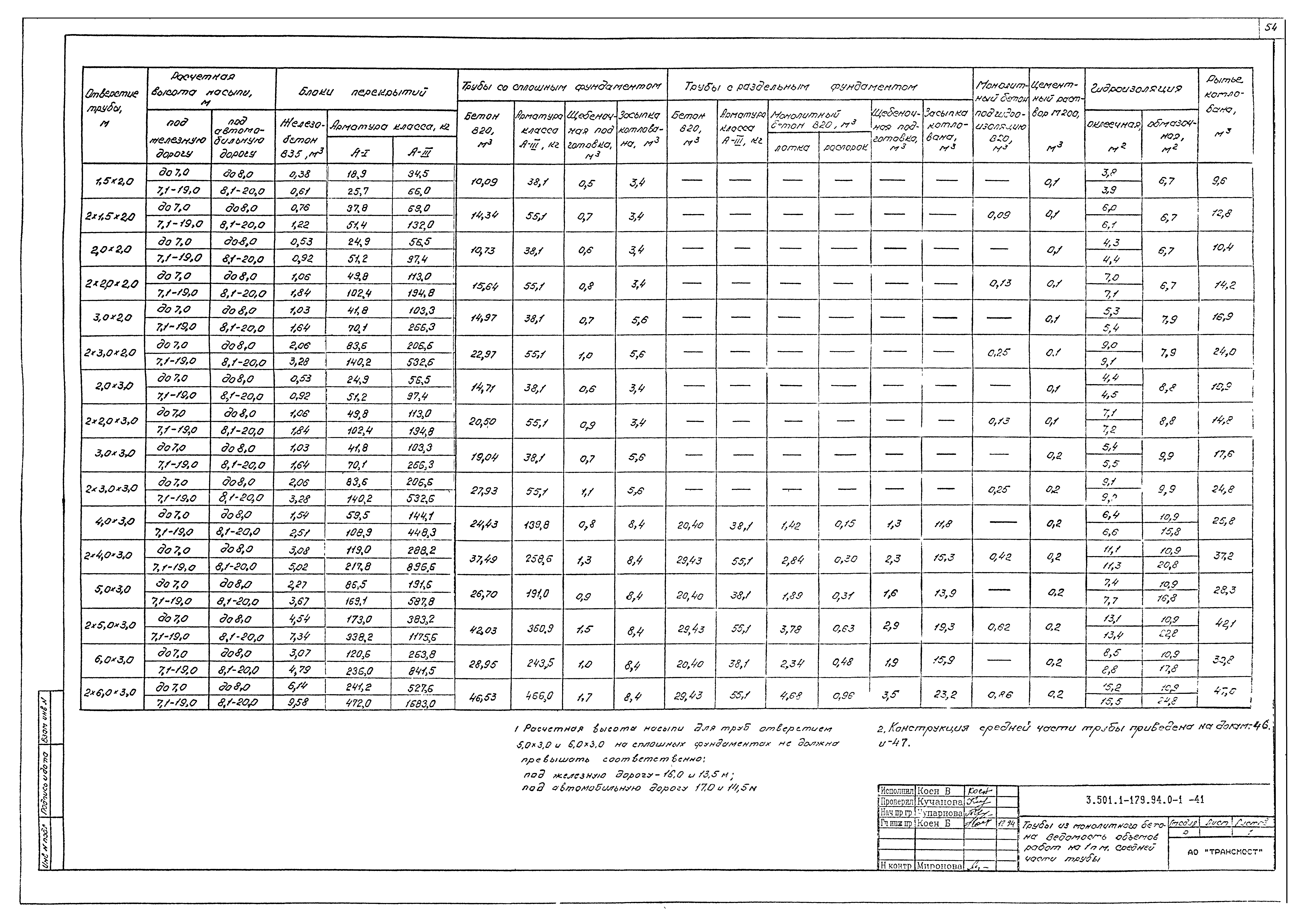 Серия 3.501.1-179.94