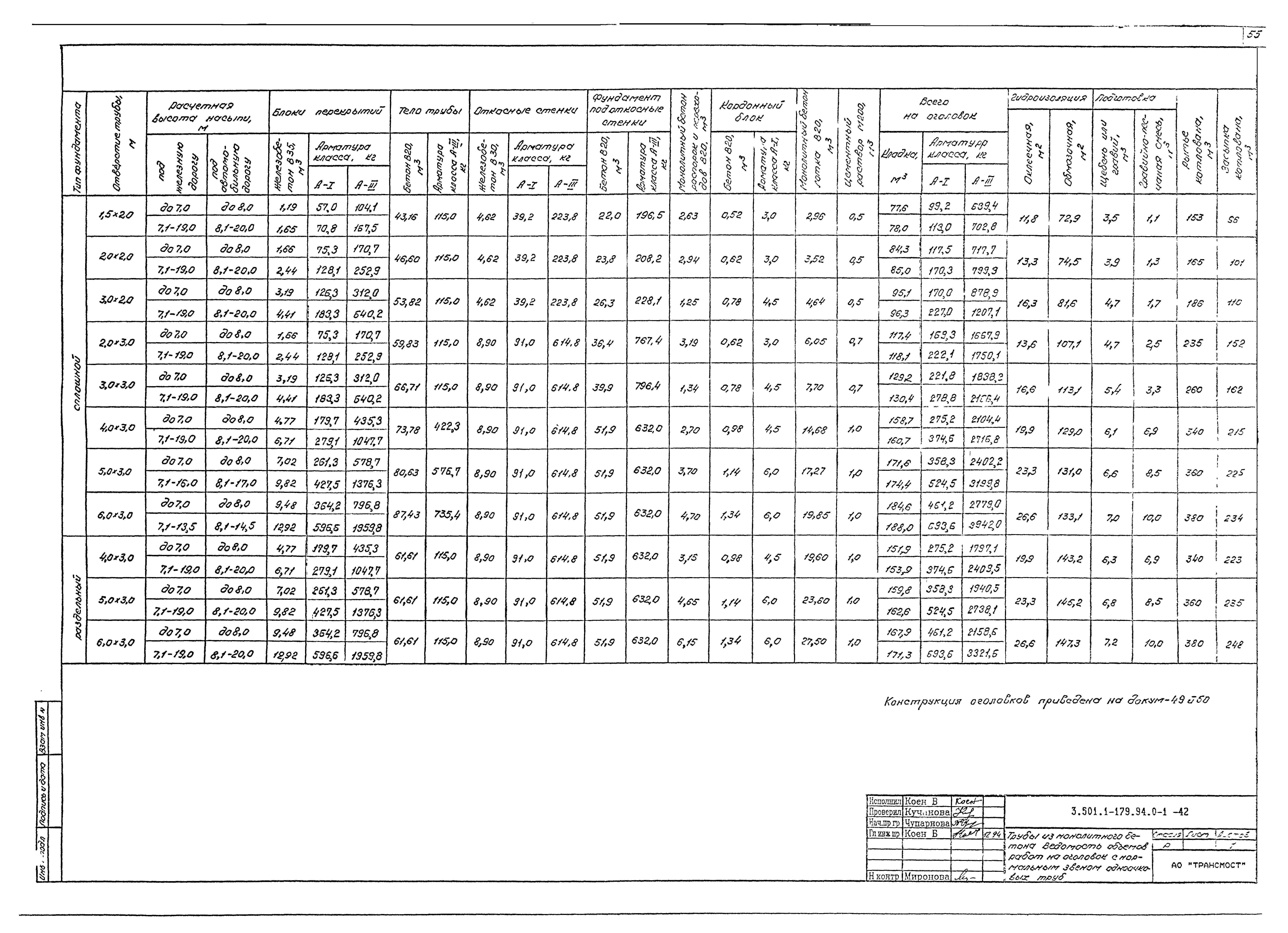 Серия 3.501.1-179.94