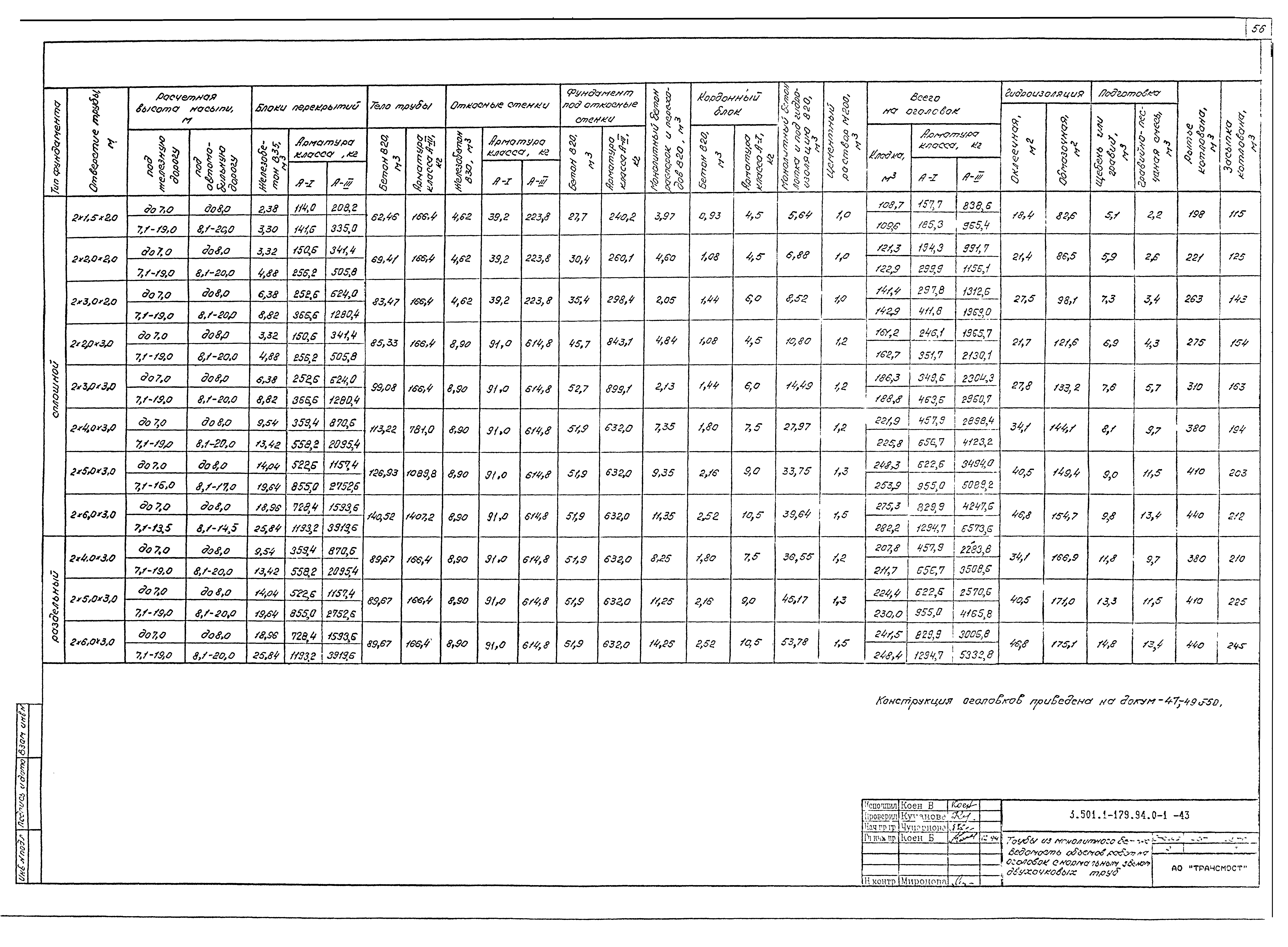 Серия 3.501.1-179.94