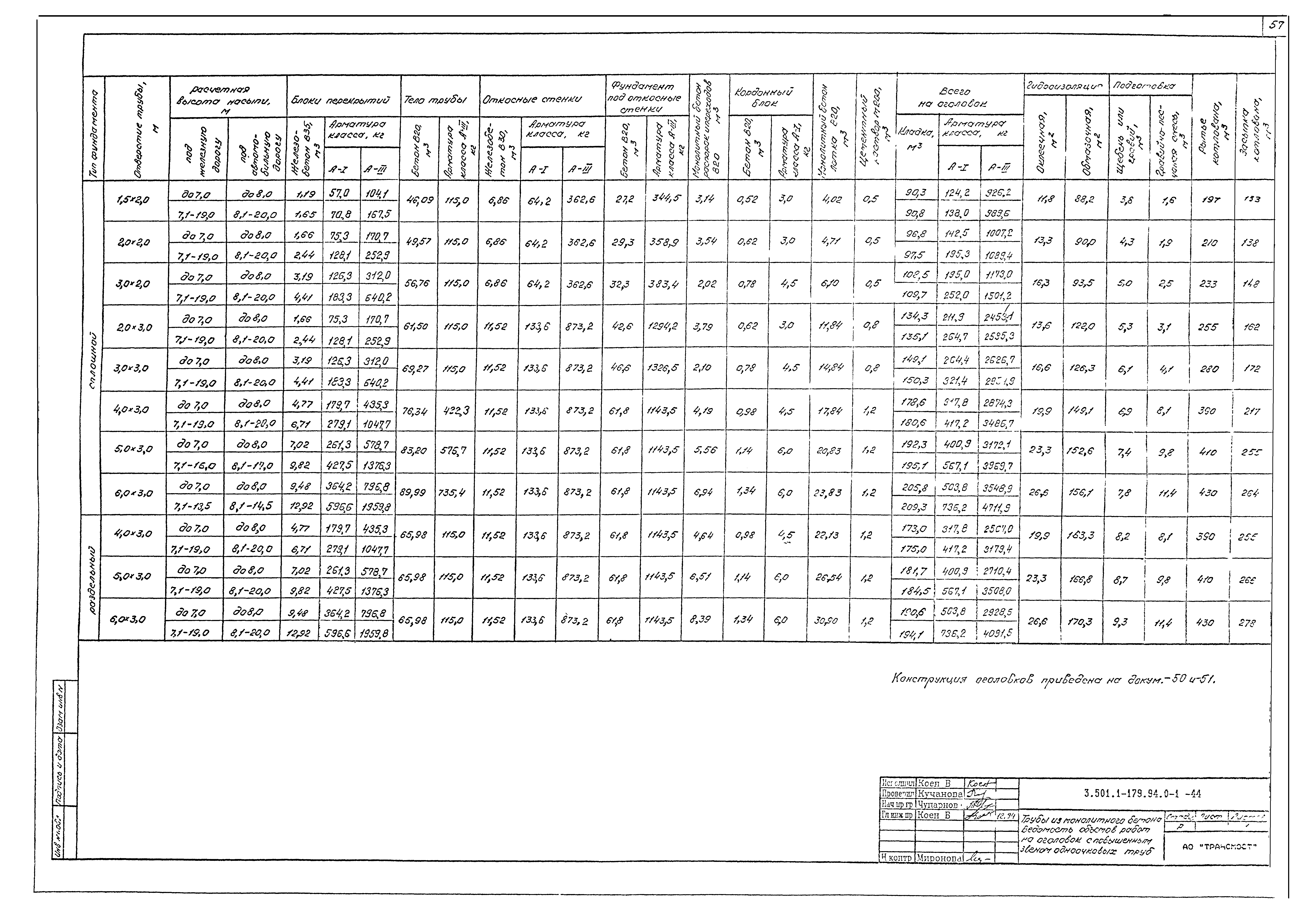 Серия 3.501.1-179.94