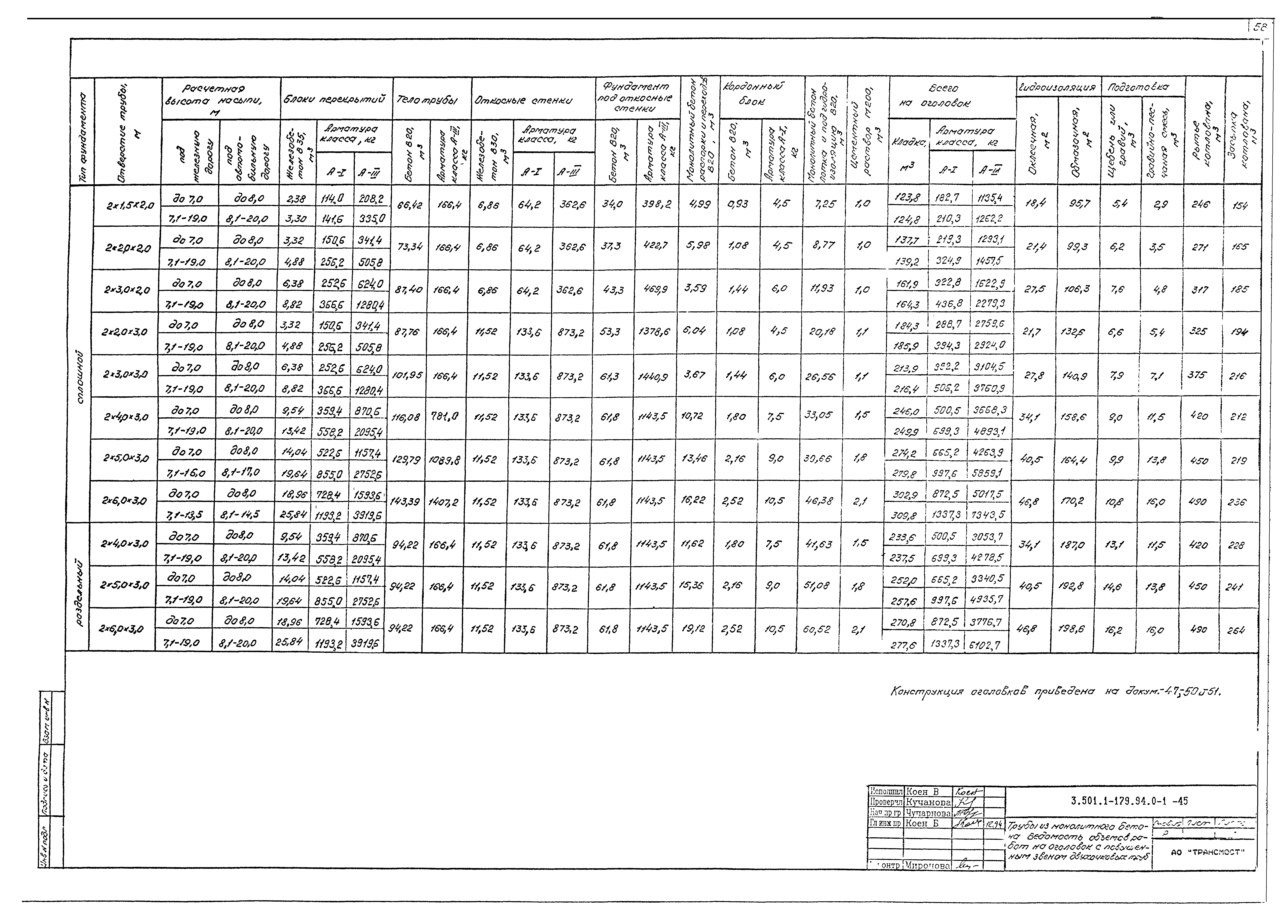 Серия 3.501.1-179.94