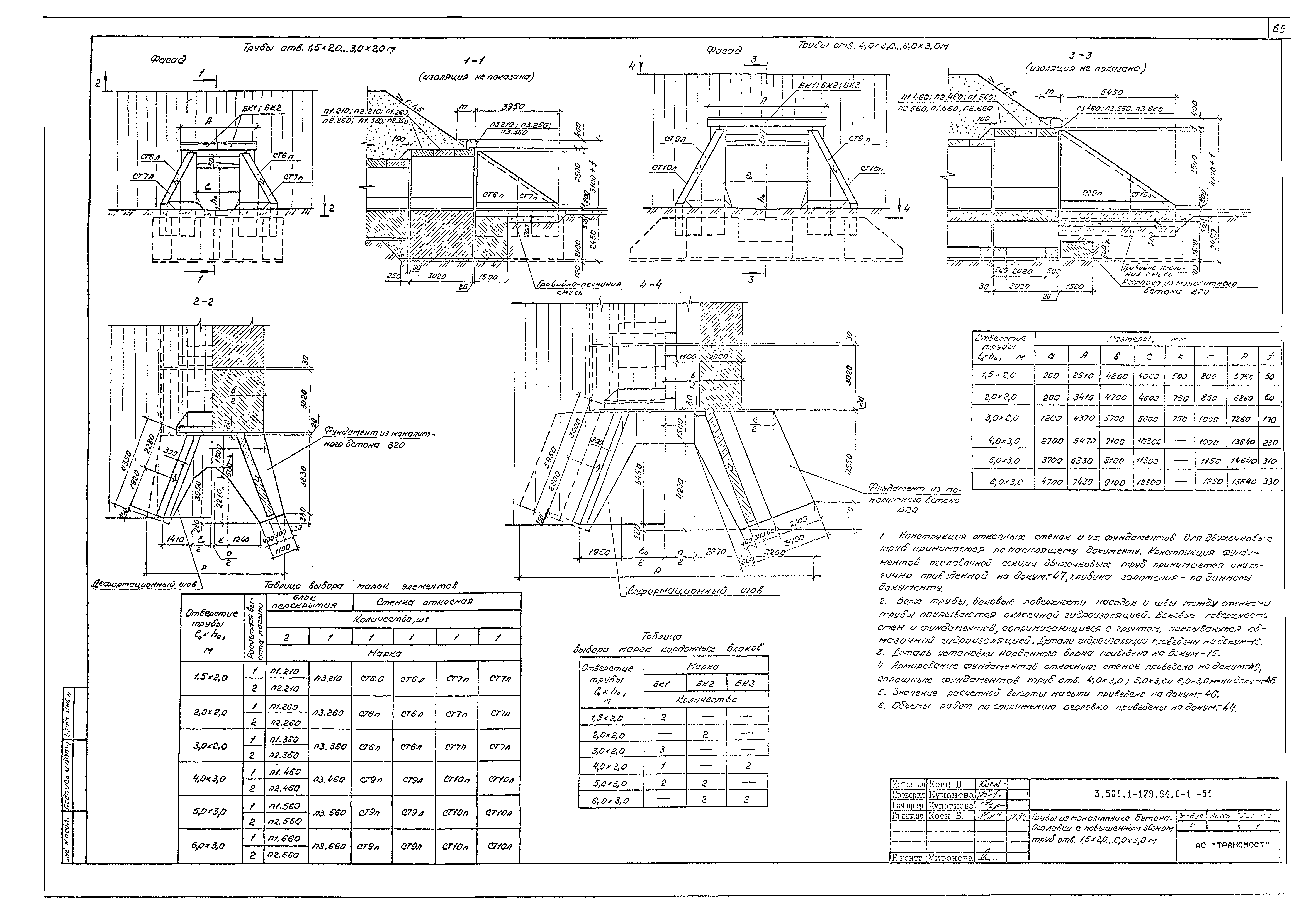 Серия 3.501.1-179.94