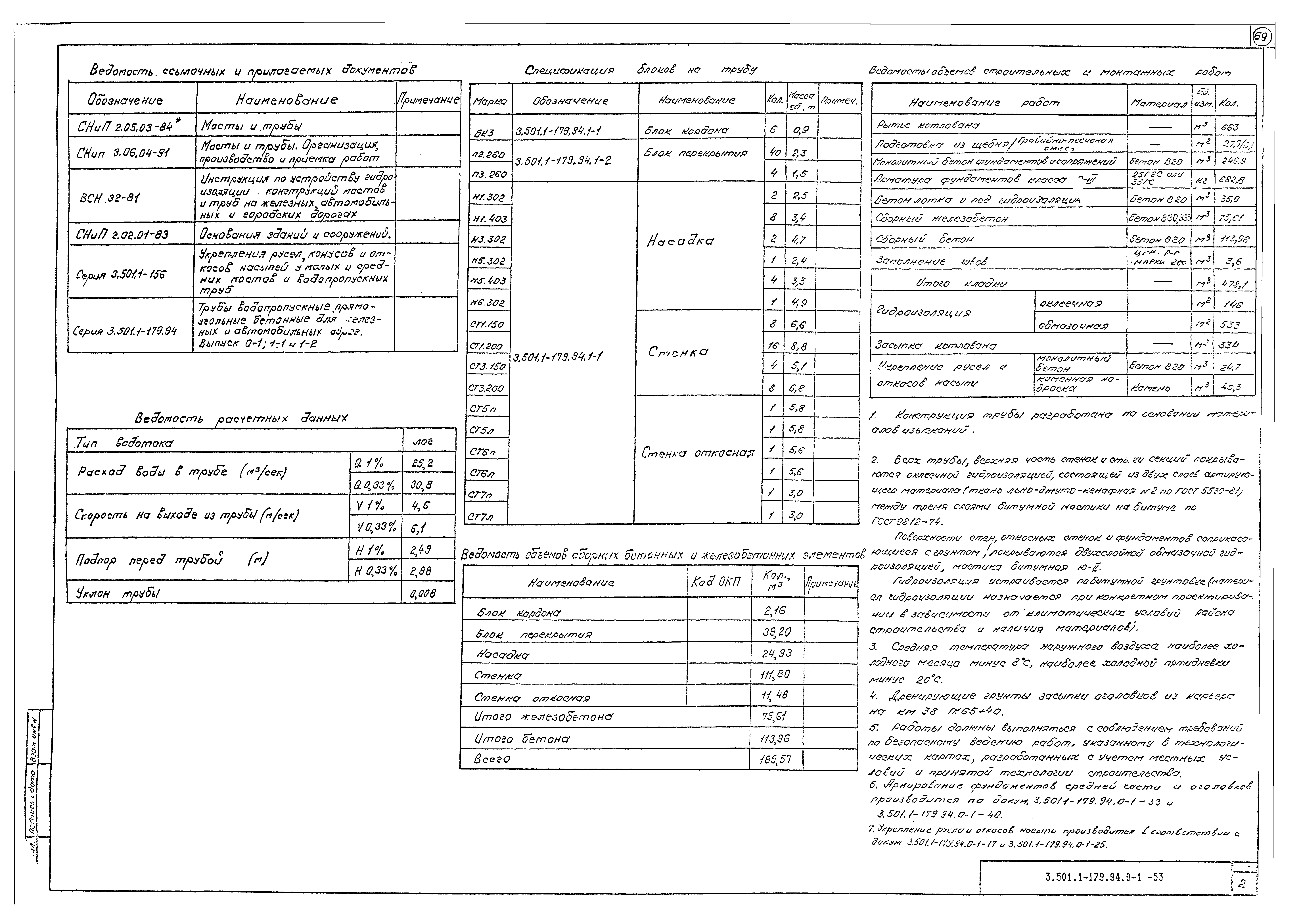 Серия 3.501.1-179.94