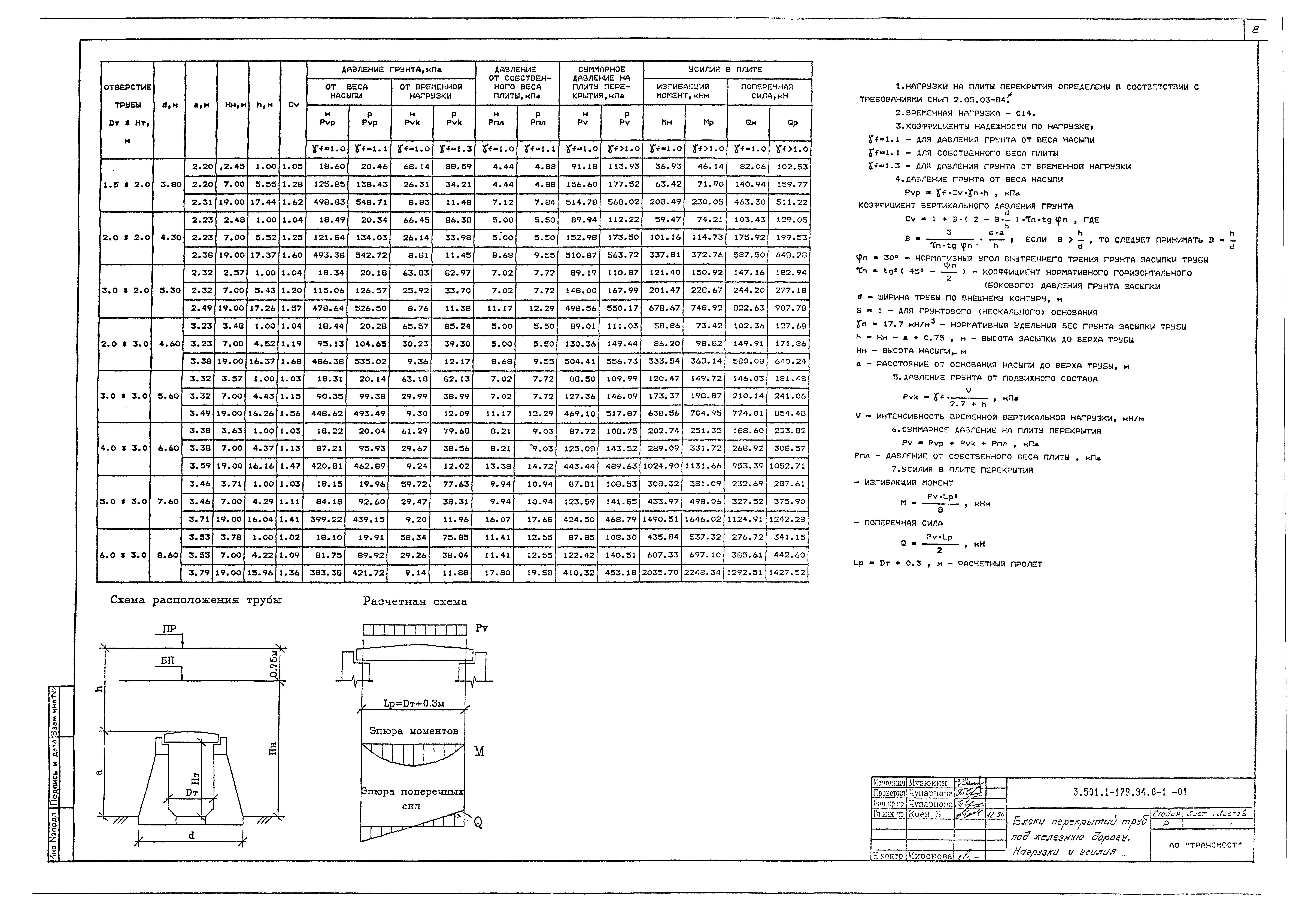 Серия 3.501.1-179.94