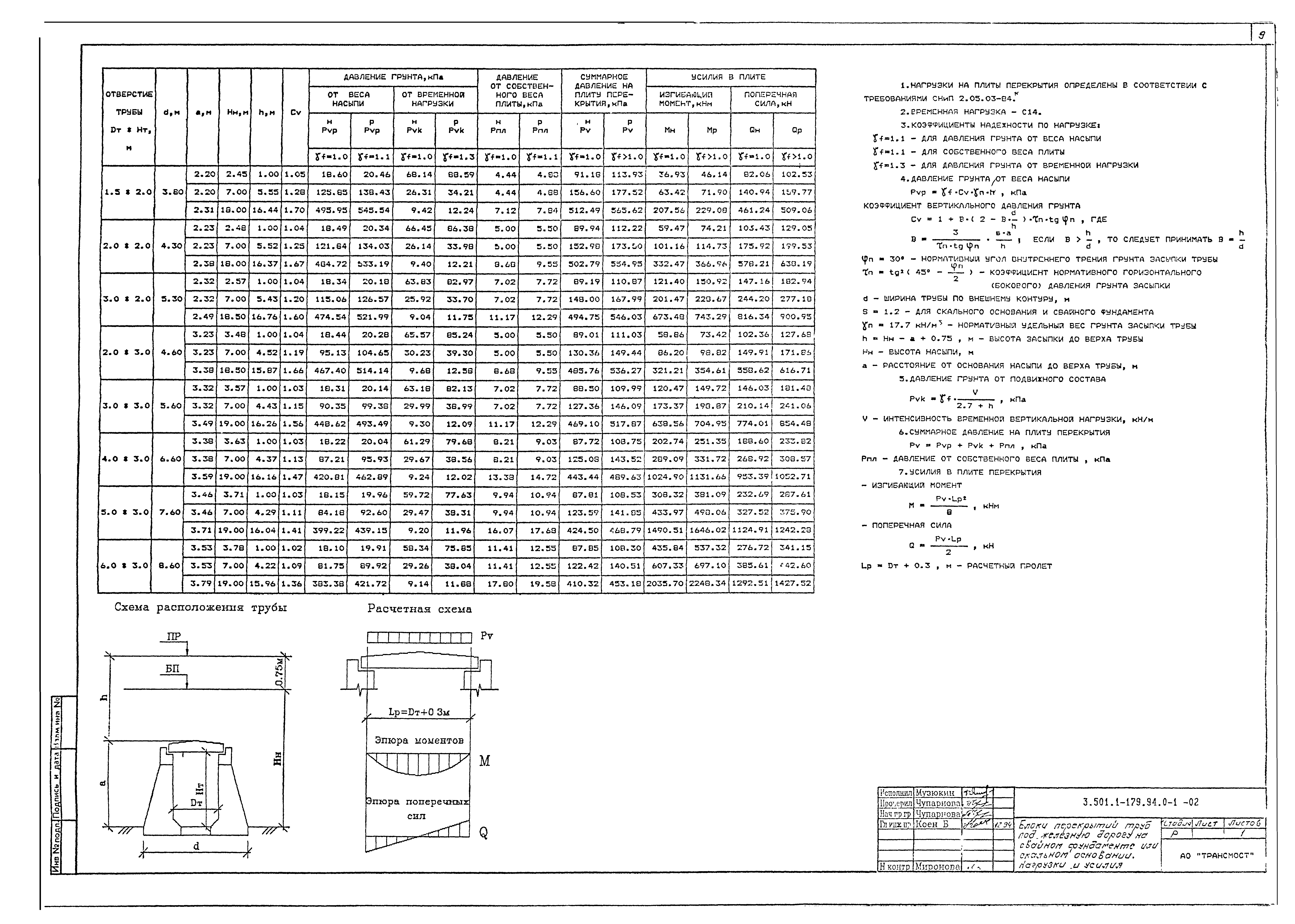 Серия 3.501.1-179.94