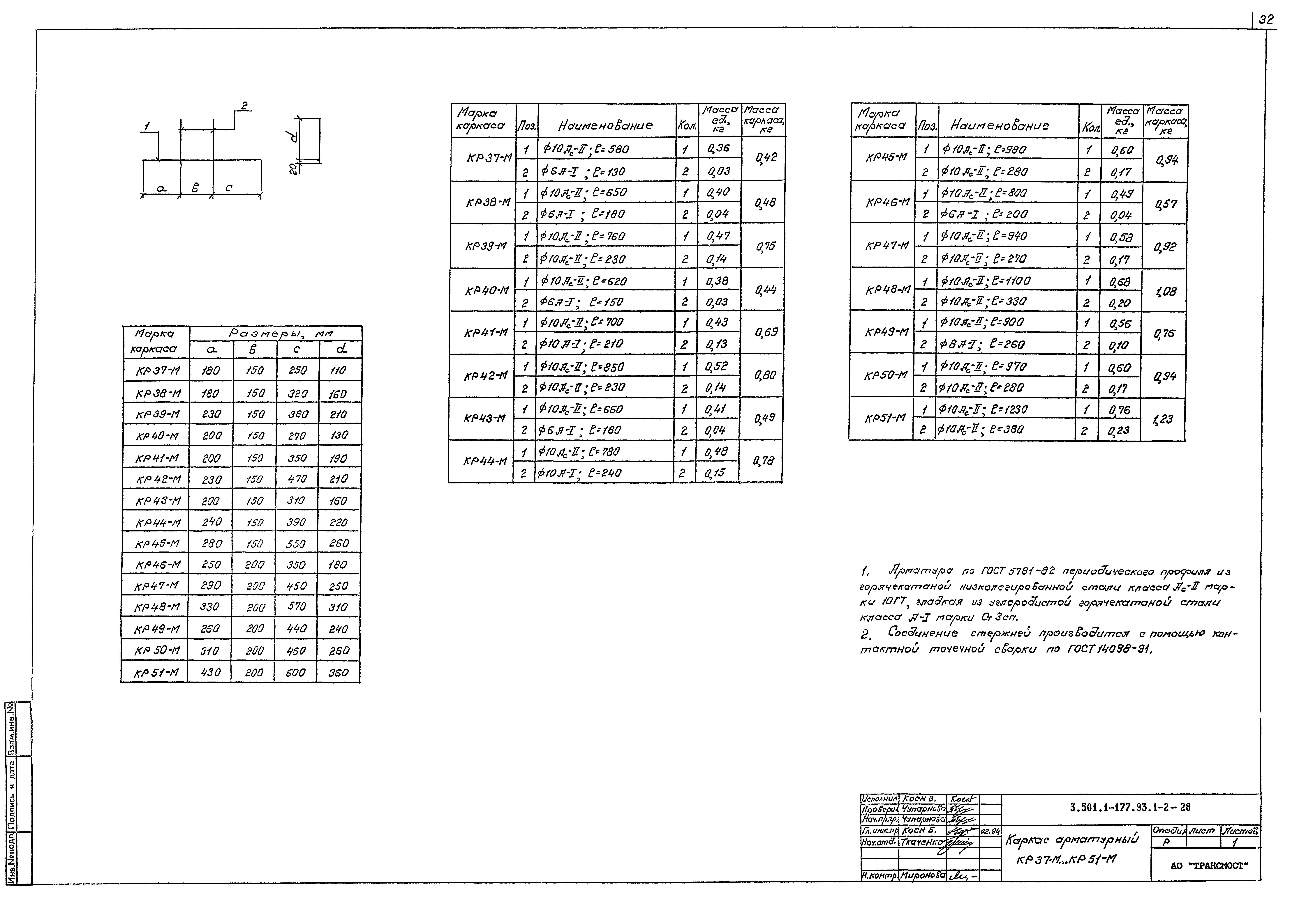 Серия 3.501.1-177.93