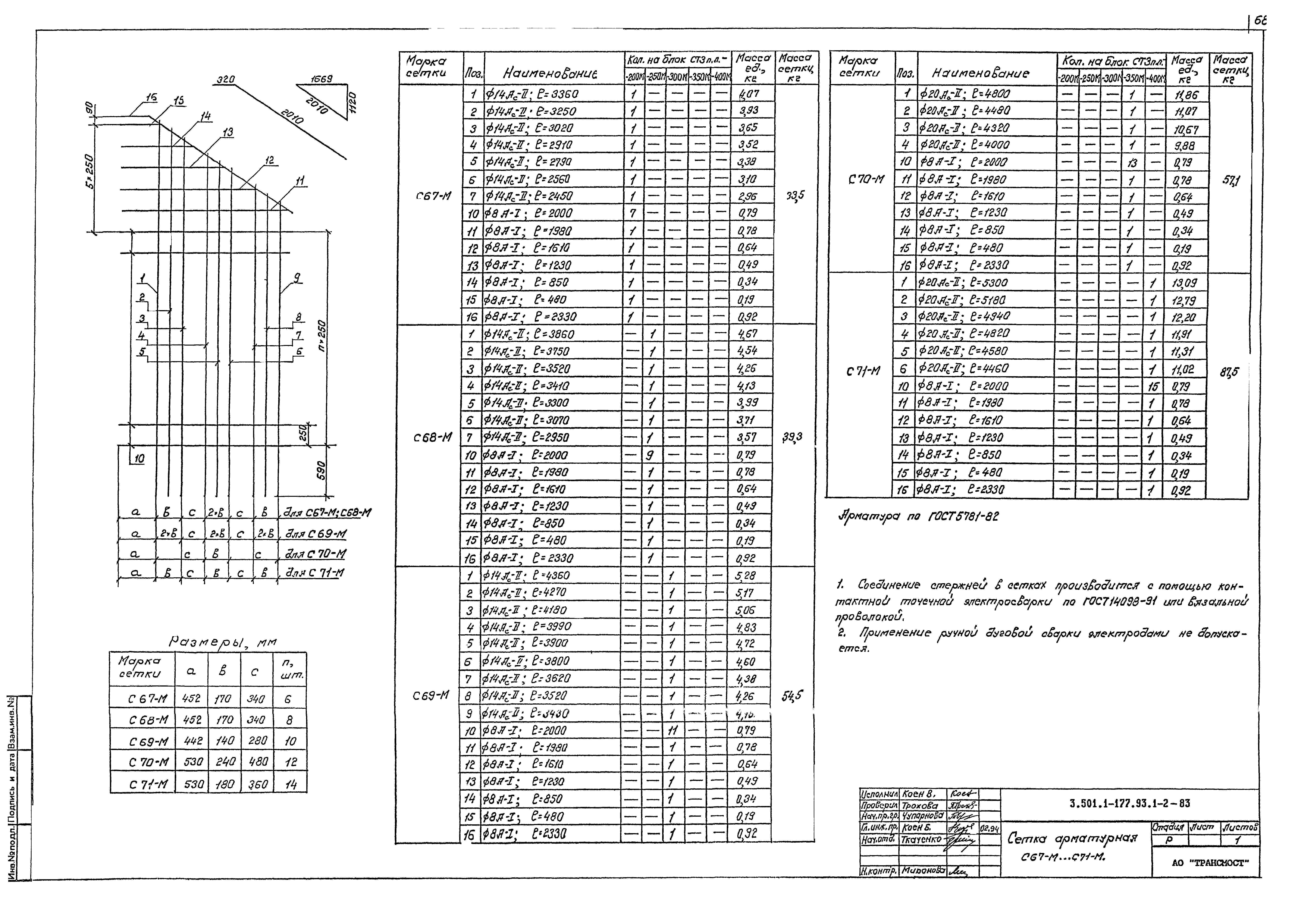 Серия 3.501.1-177.93