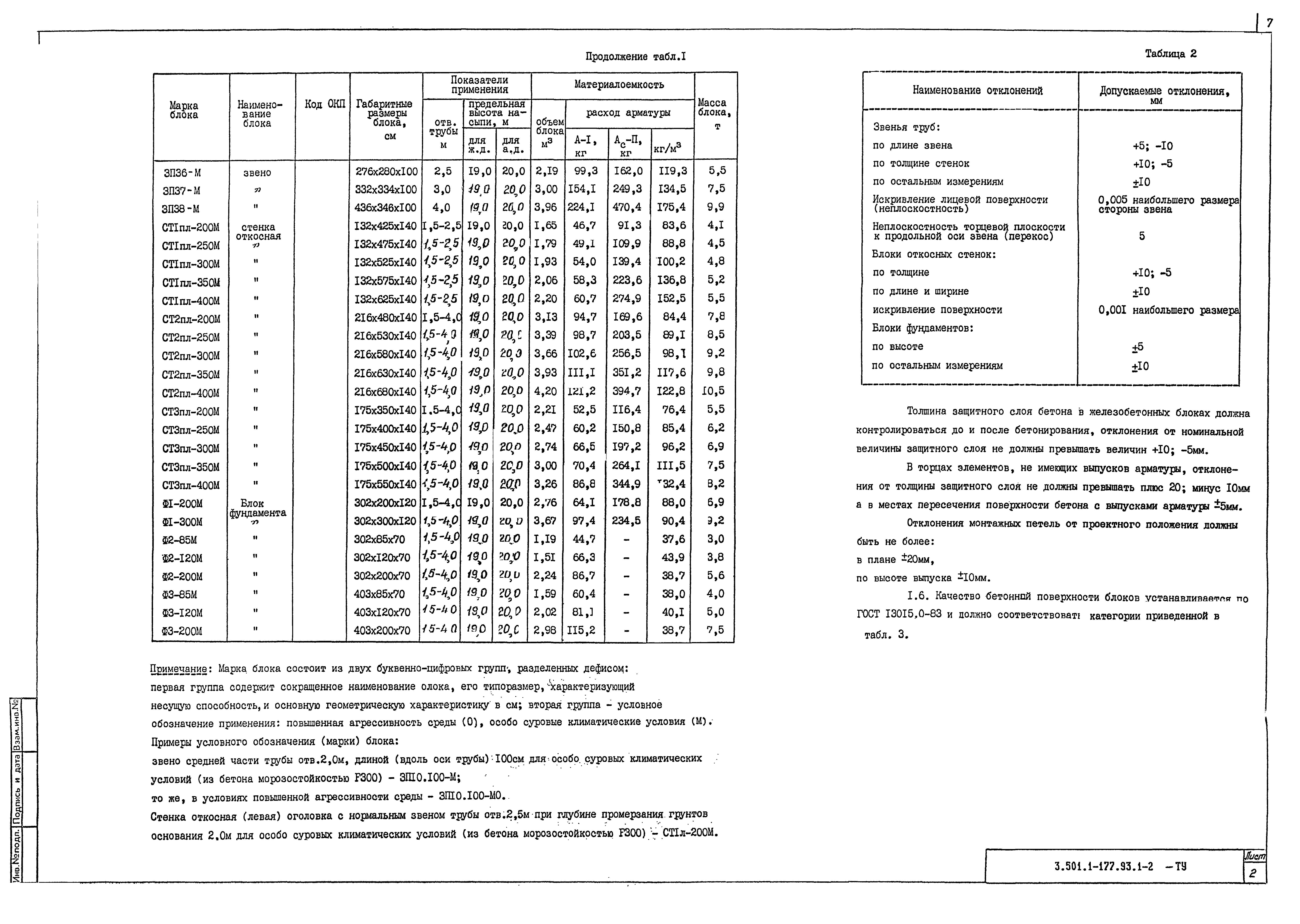 Серия 3.501.1-177.93