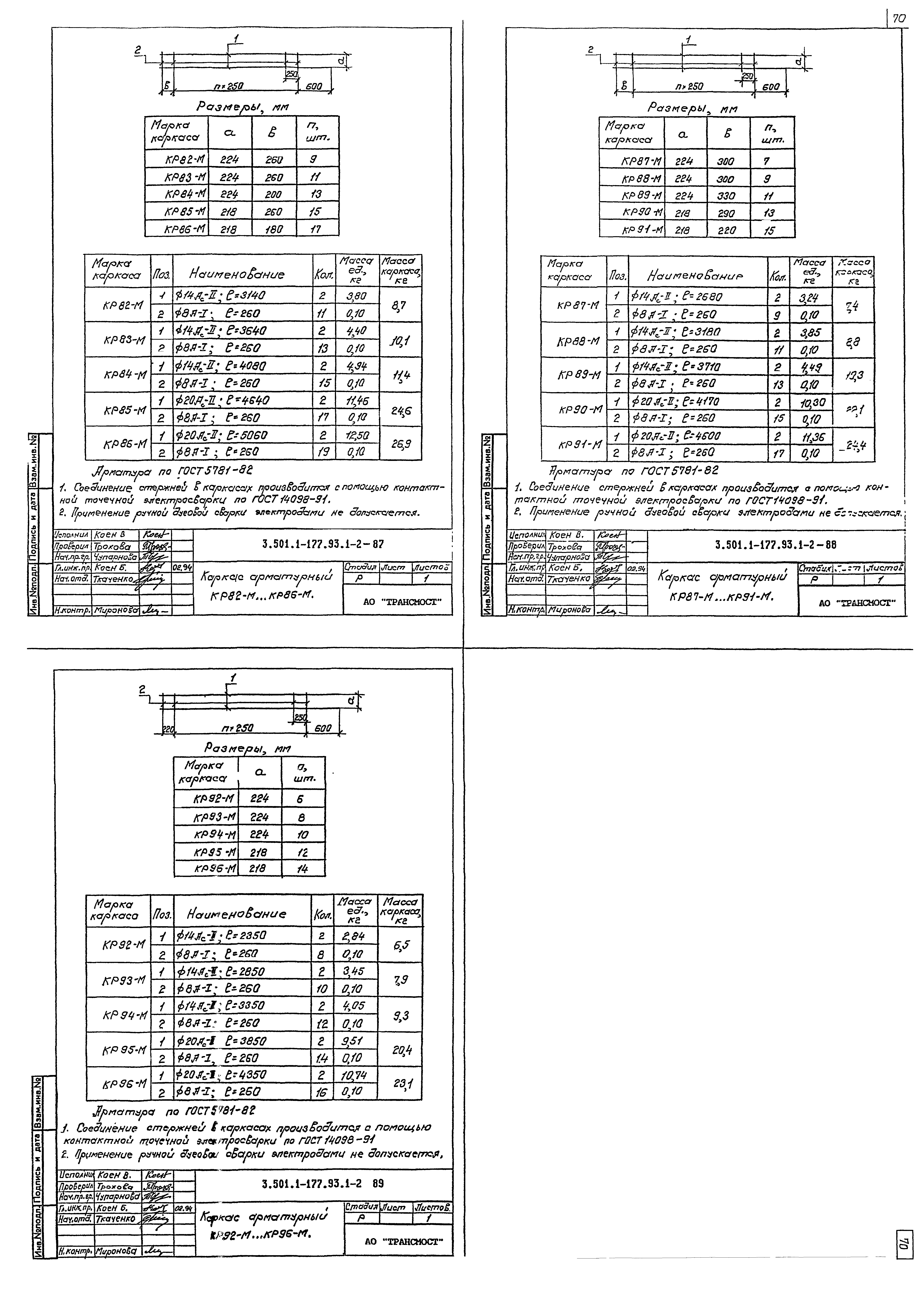 Серия 3.501.1-177.93