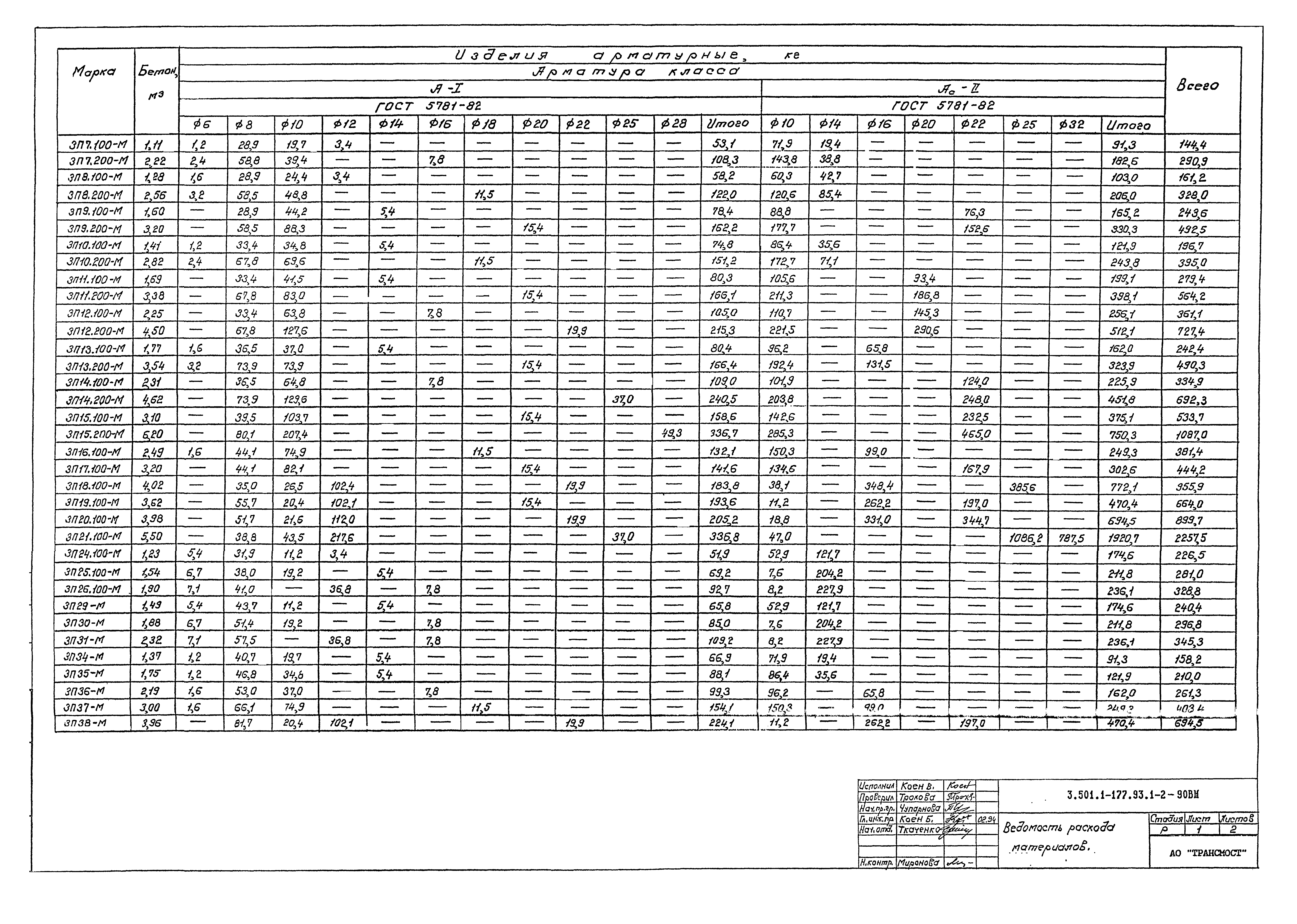 Серия 3.501.1-177.93