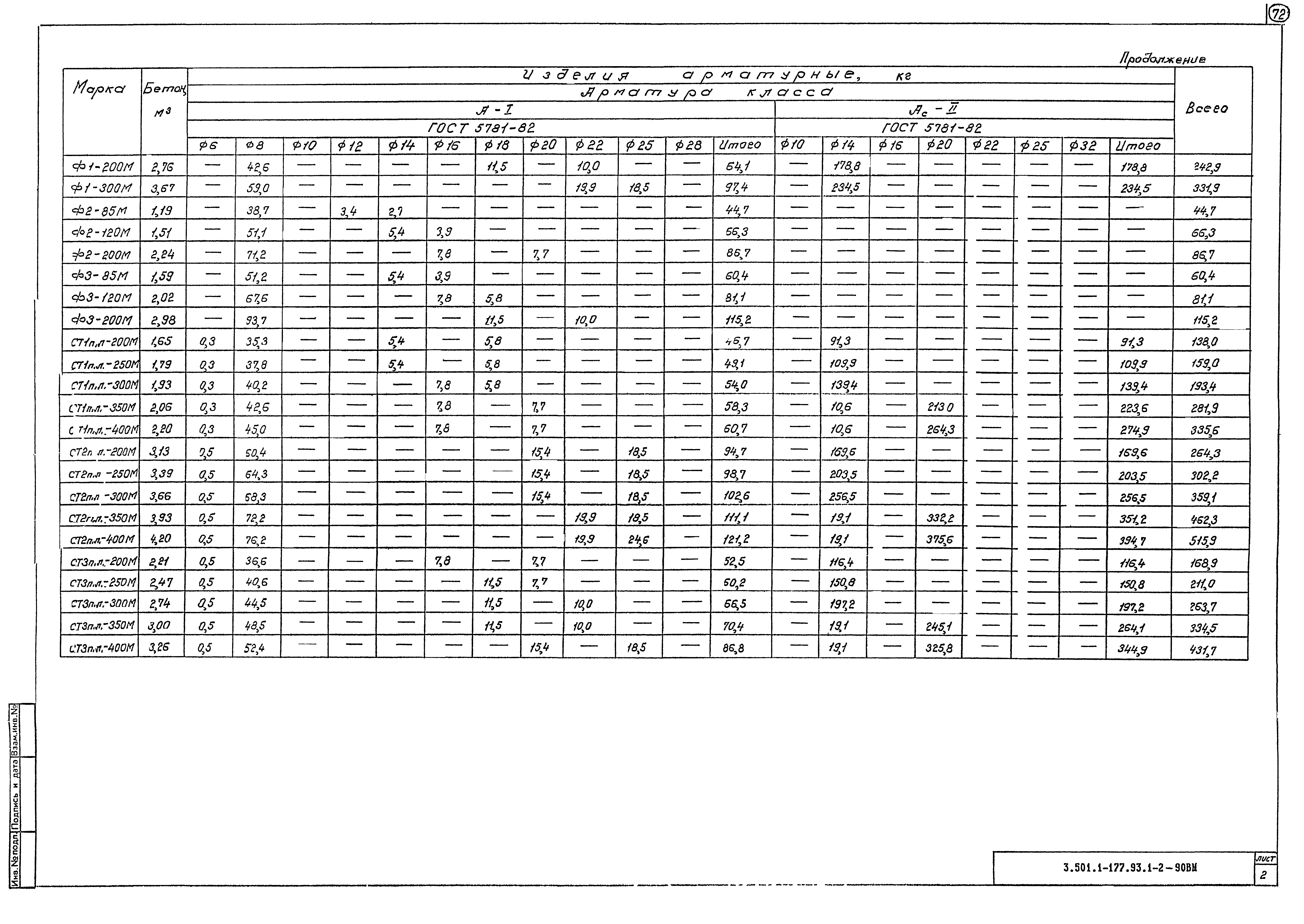 Серия 3.501.1-177.93