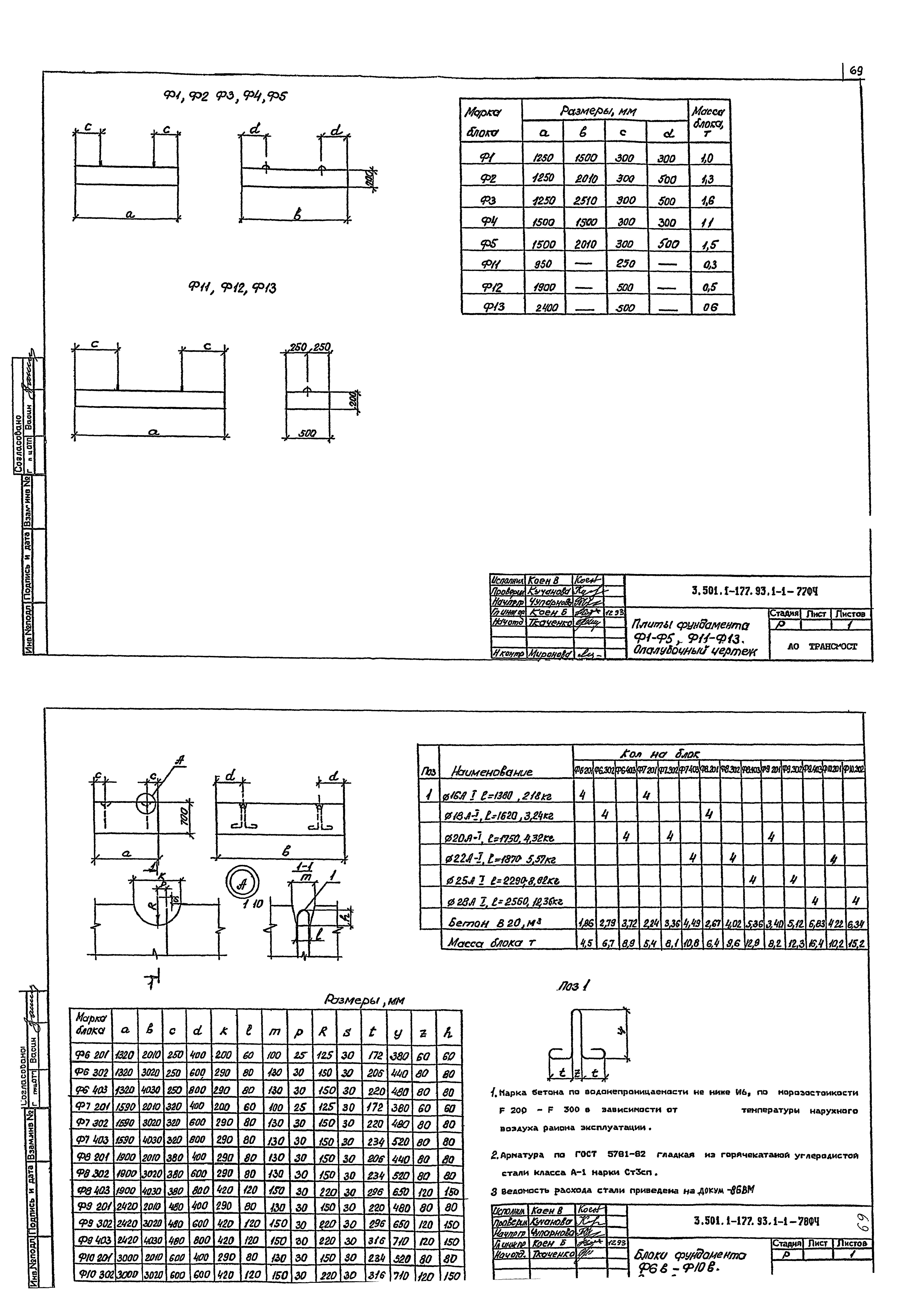 Серия 3.501.1-177.93