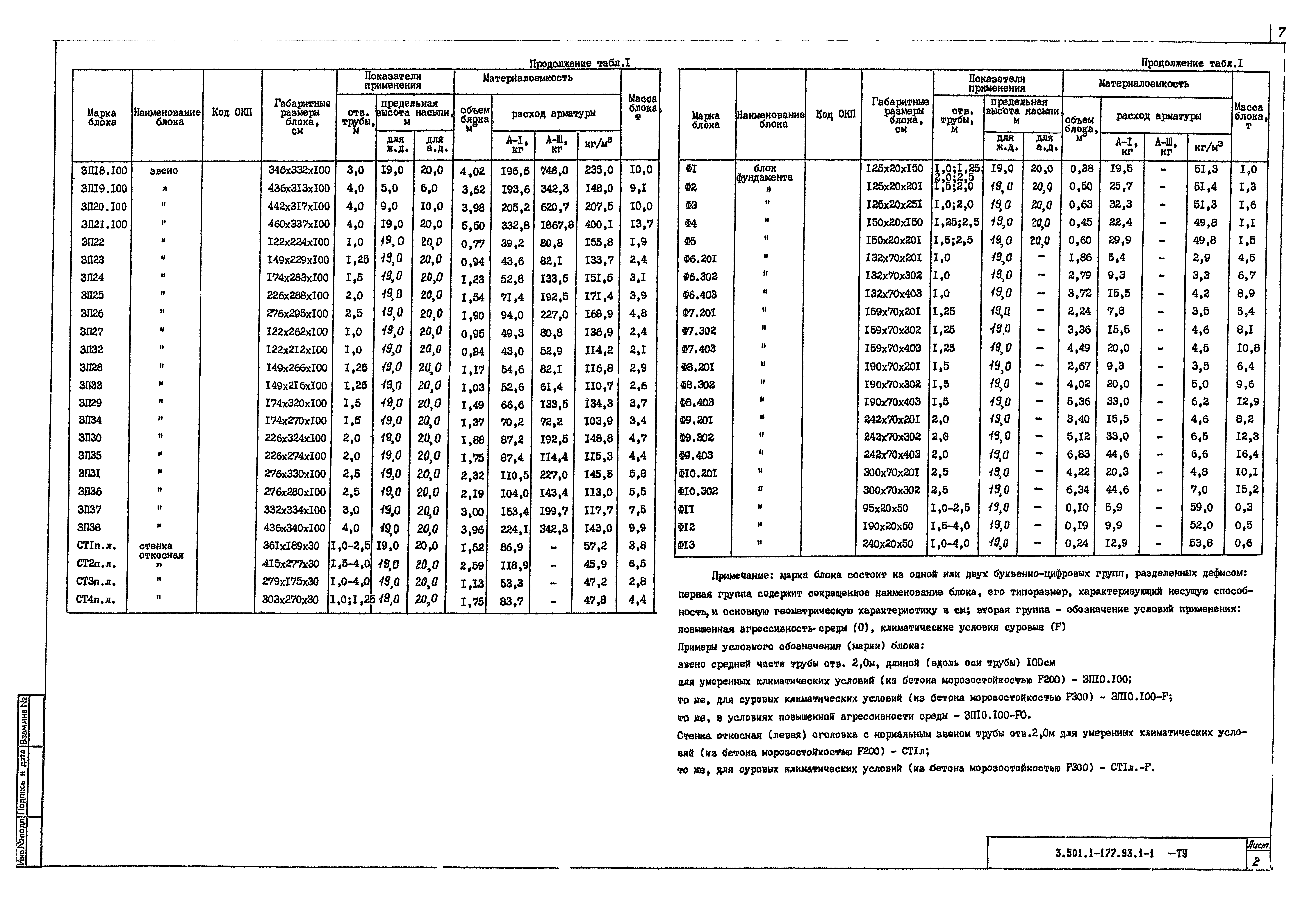 Серия 3.501.1-177.93