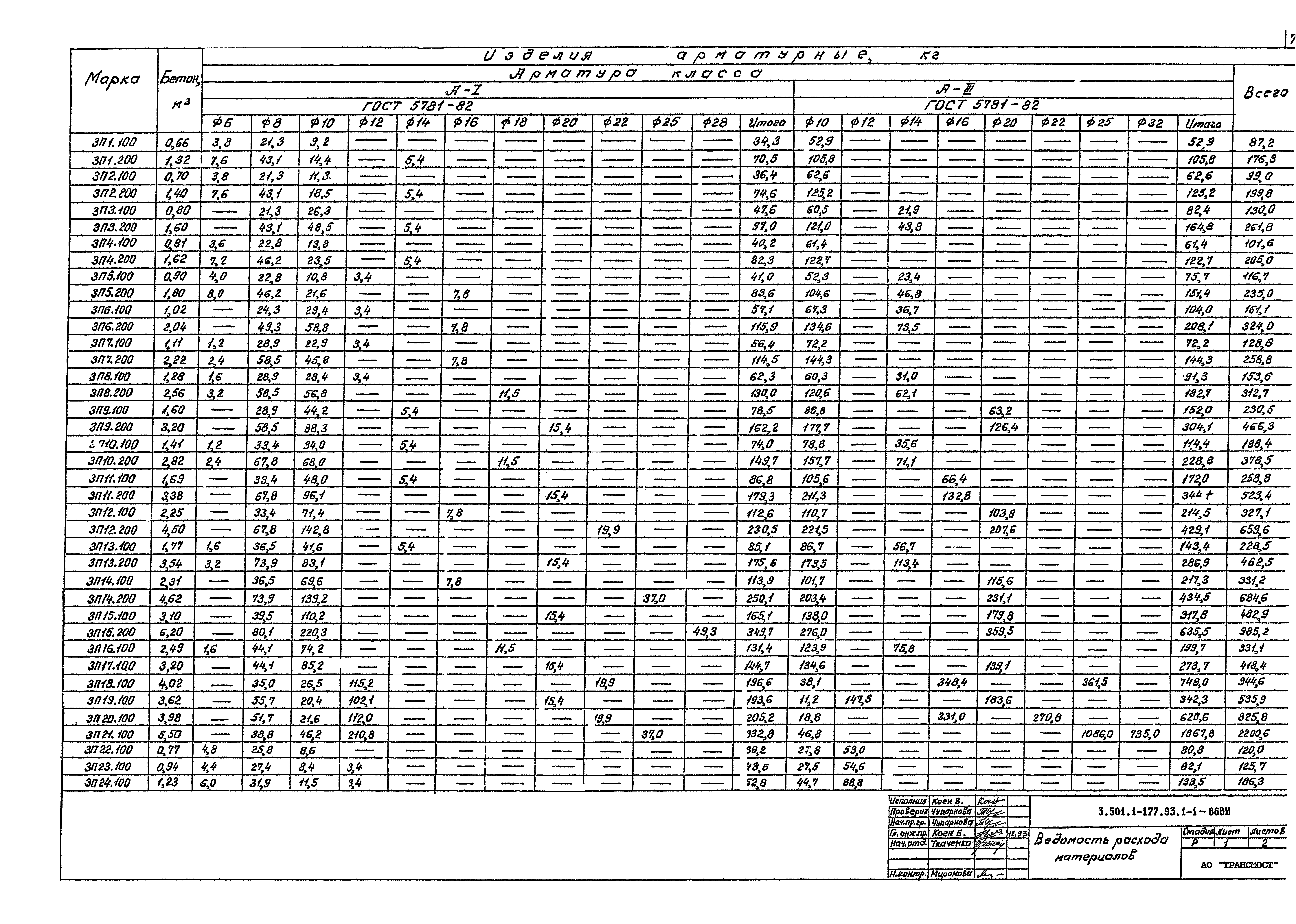 Серия 3.501.1-177.93