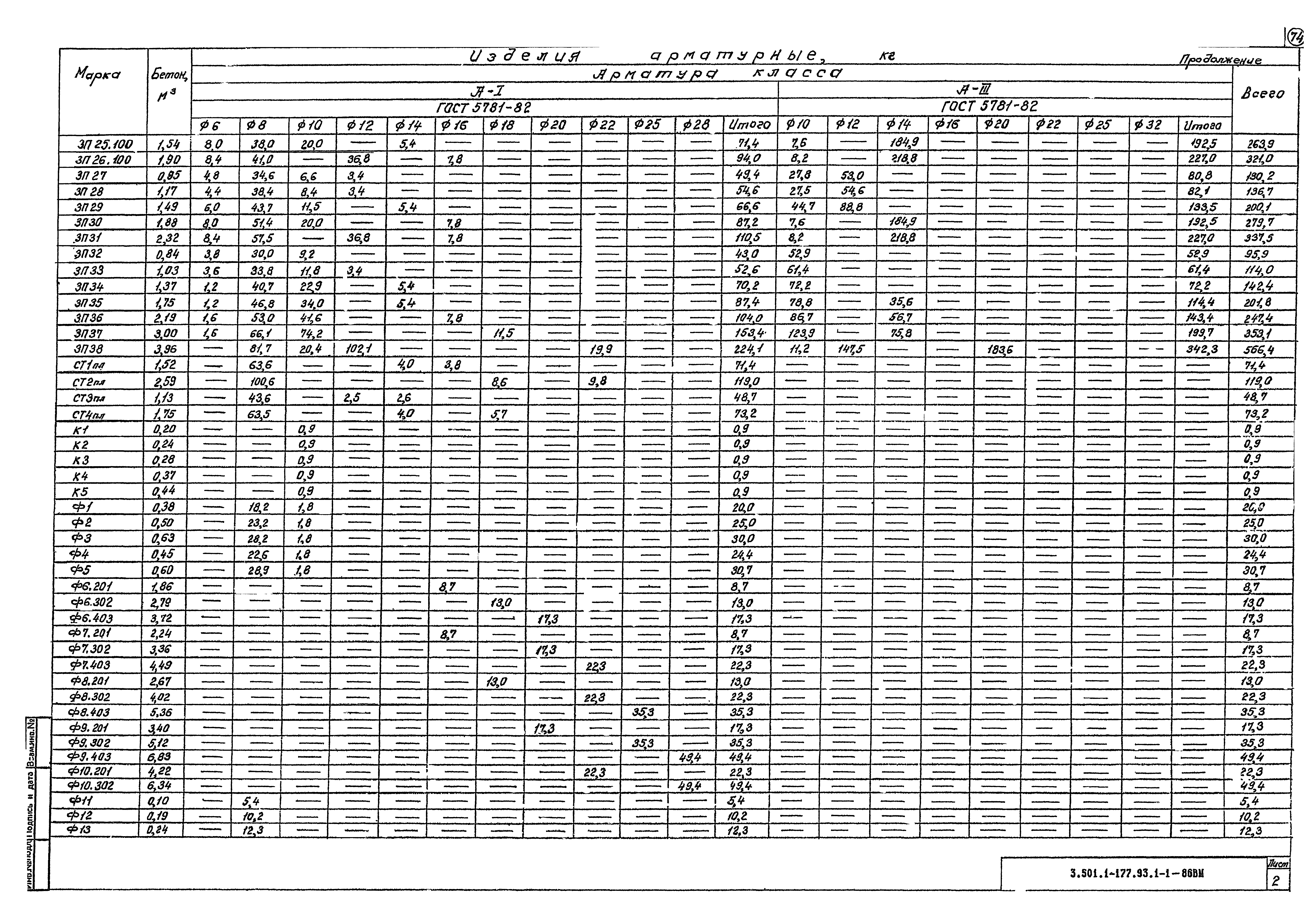 Серия 3.501.1-177.93