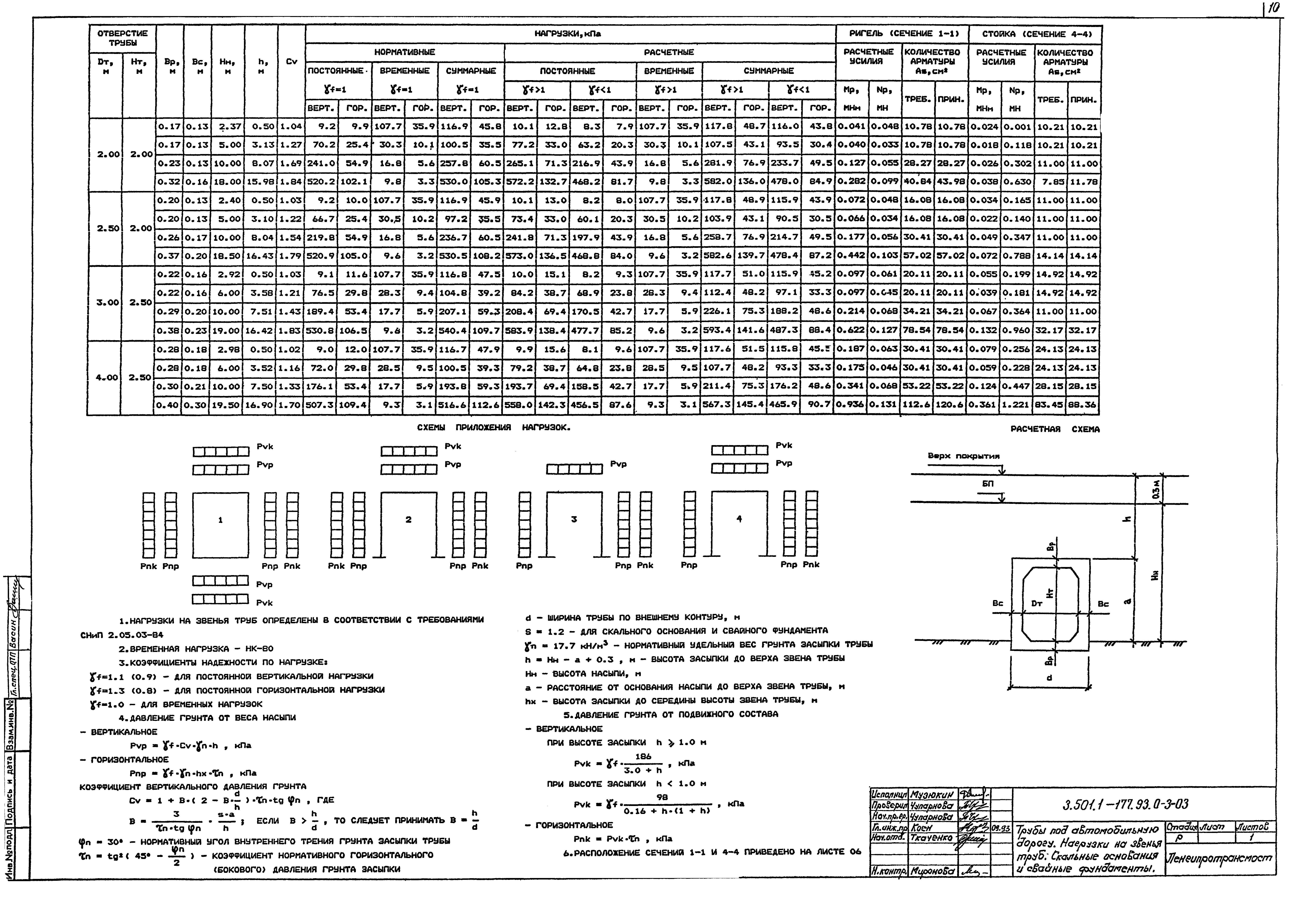 Серия 3.501.1-177.93