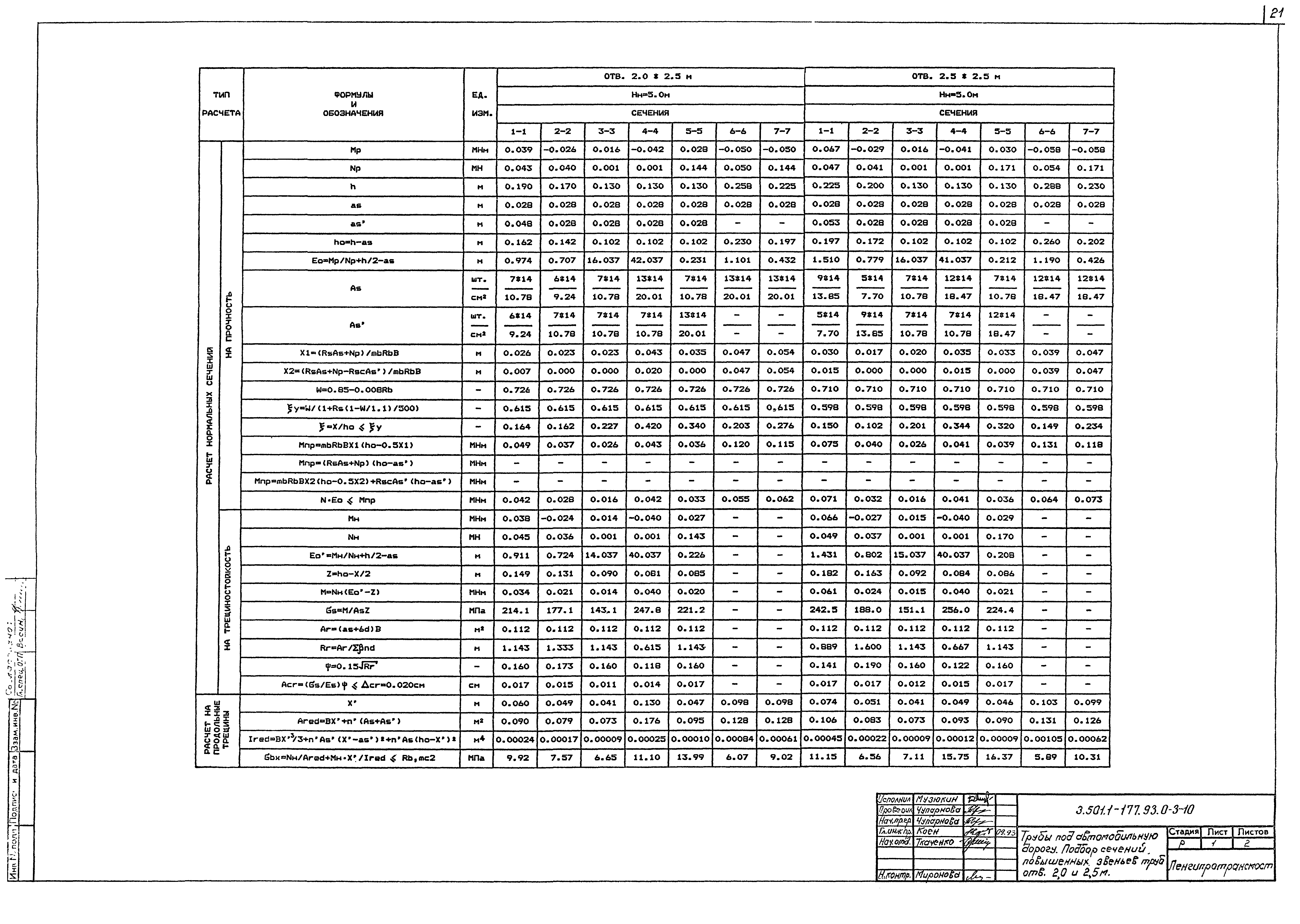 Серия 3.501.1-177.93