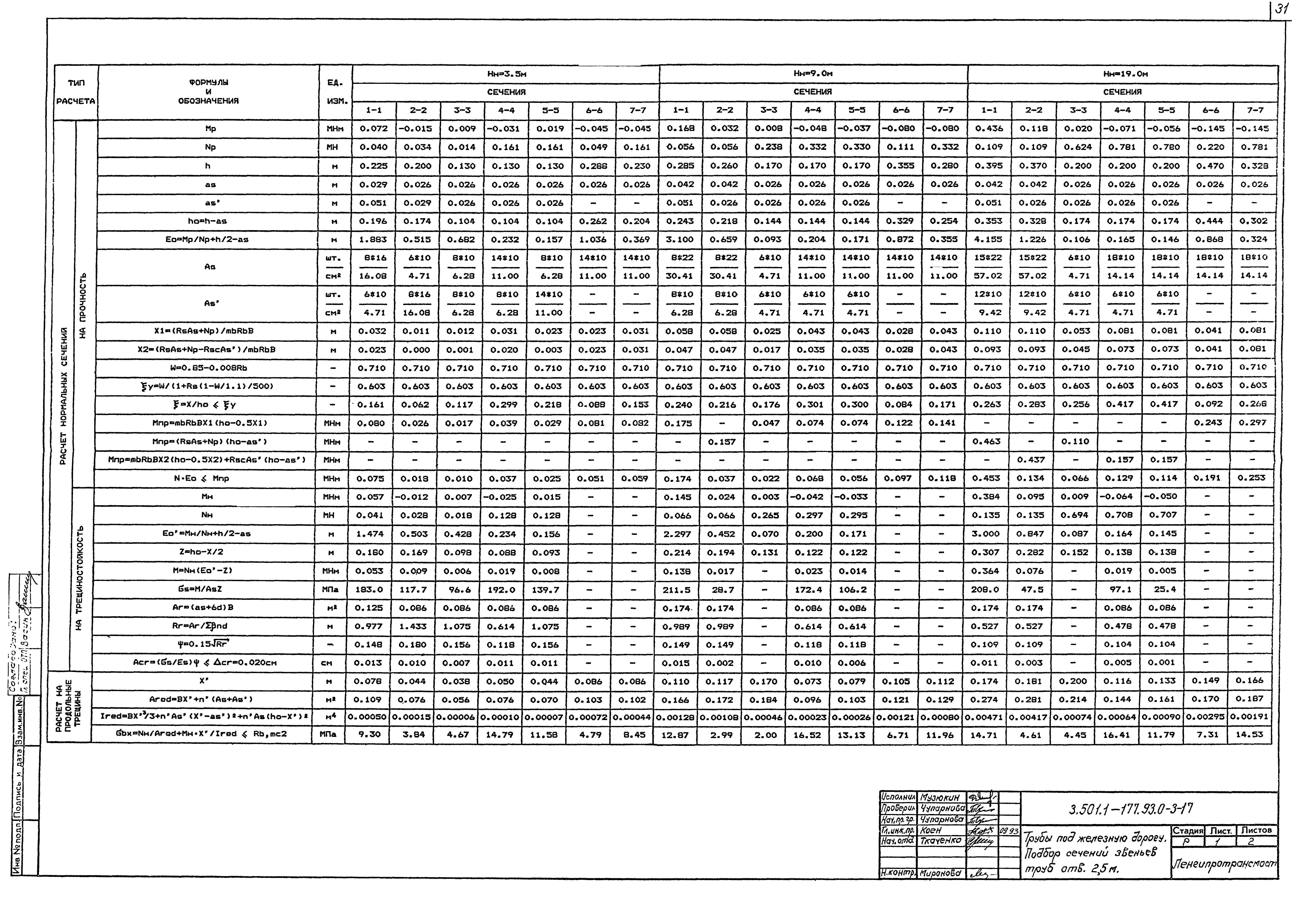 Серия 3.501.1-177.93