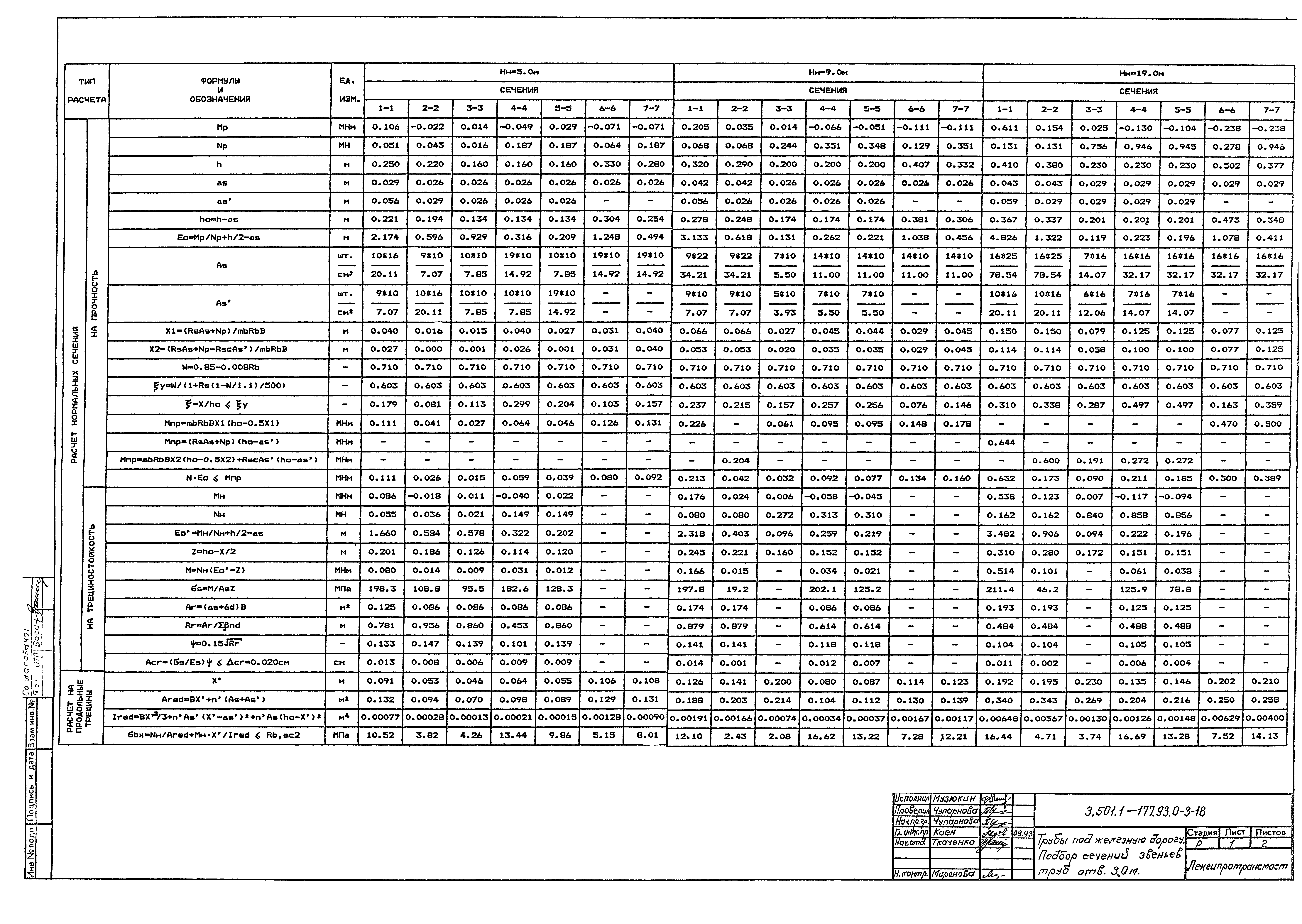 Серия 3.501.1-177.93