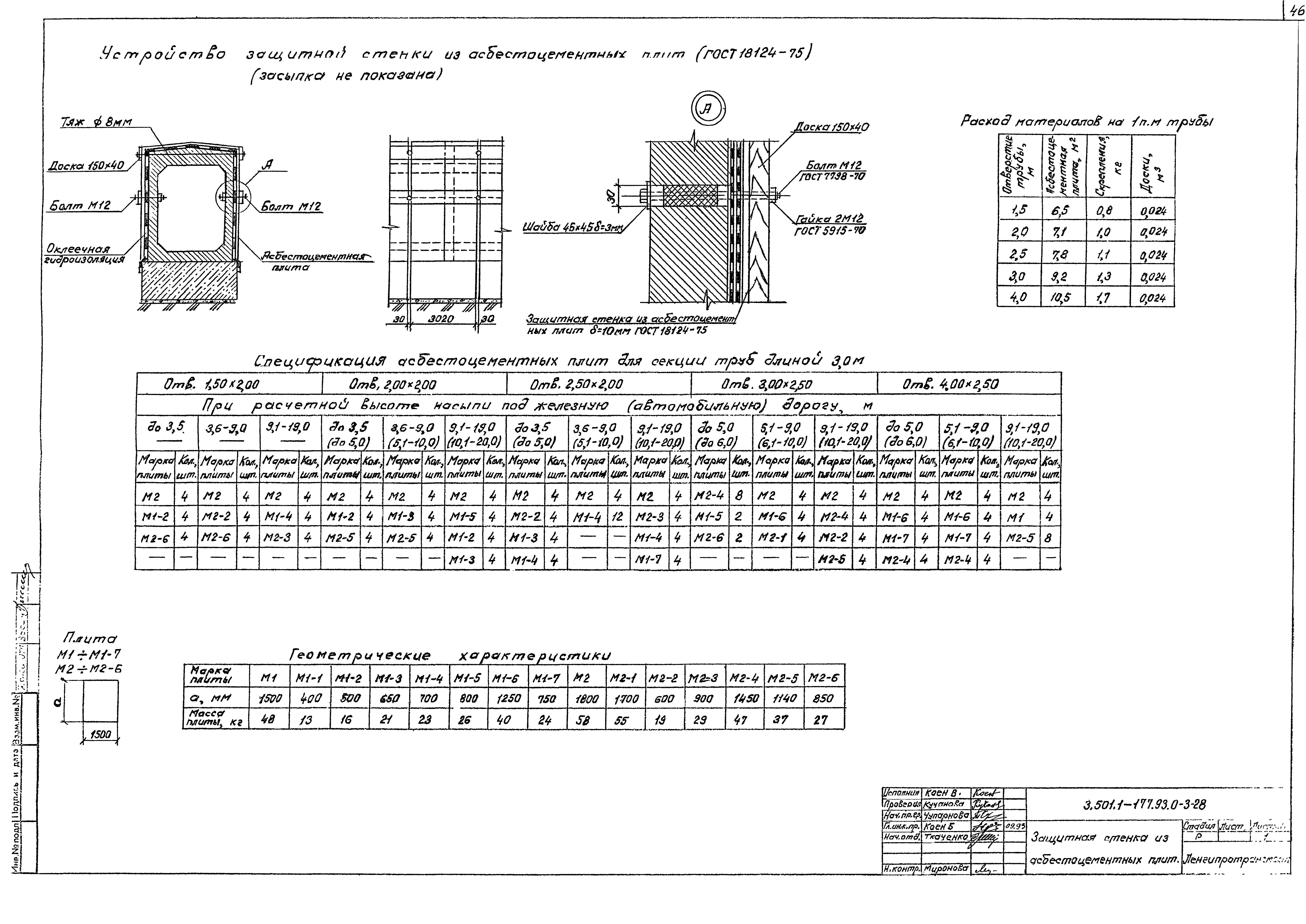 Серия 3.501.1-177.93