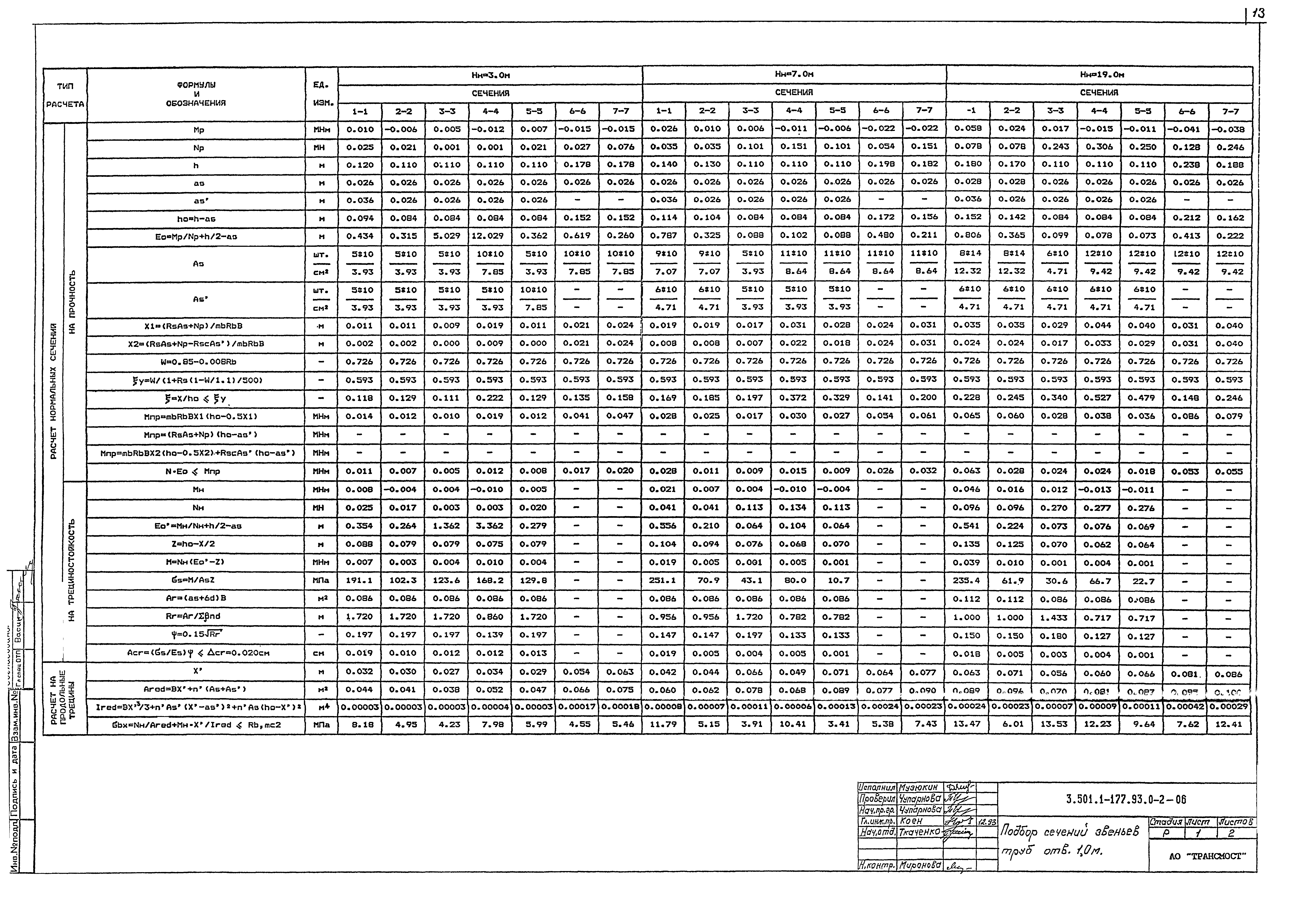 Серия 3.501.1-177.93