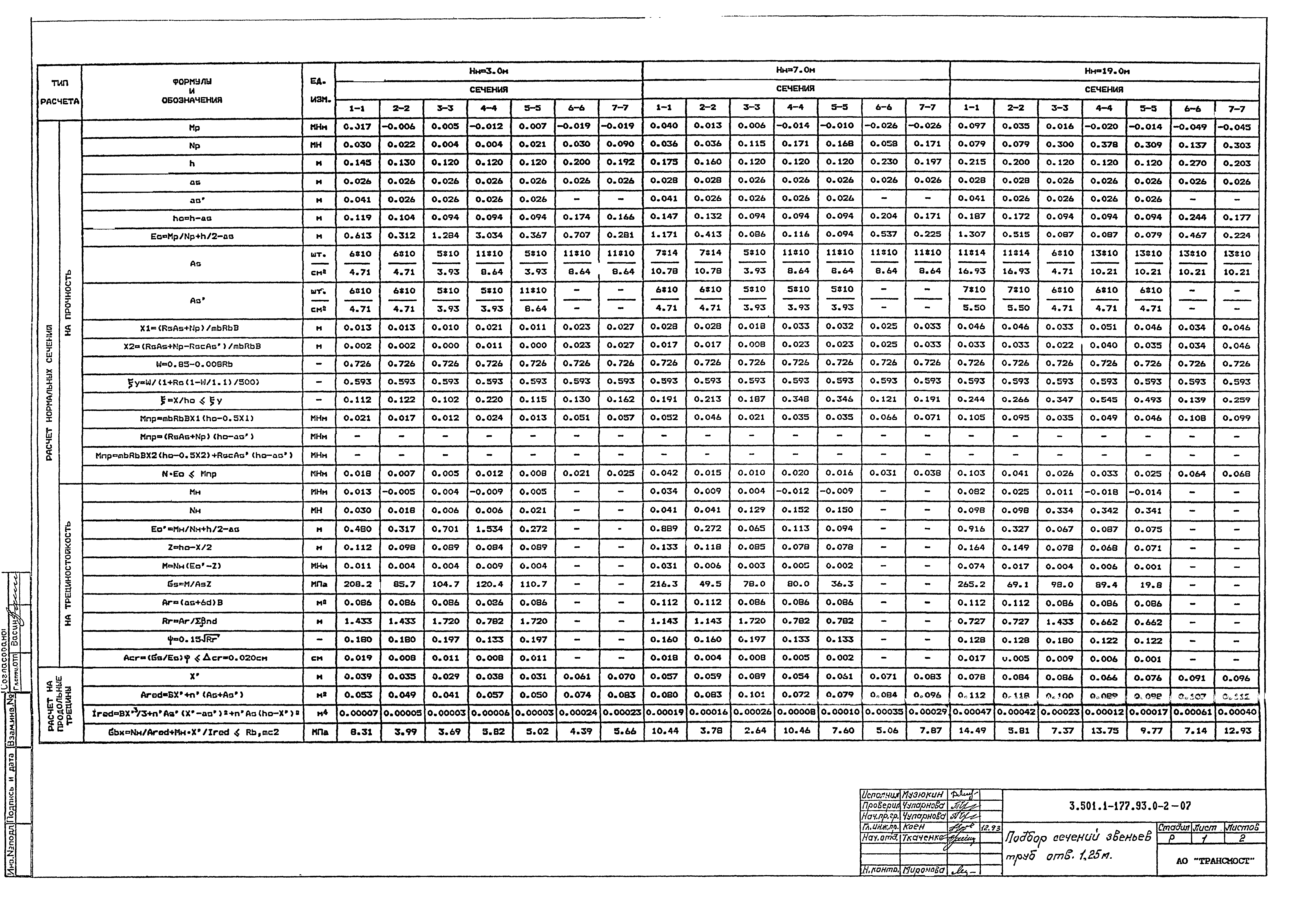 Серия 3.501.1-177.93