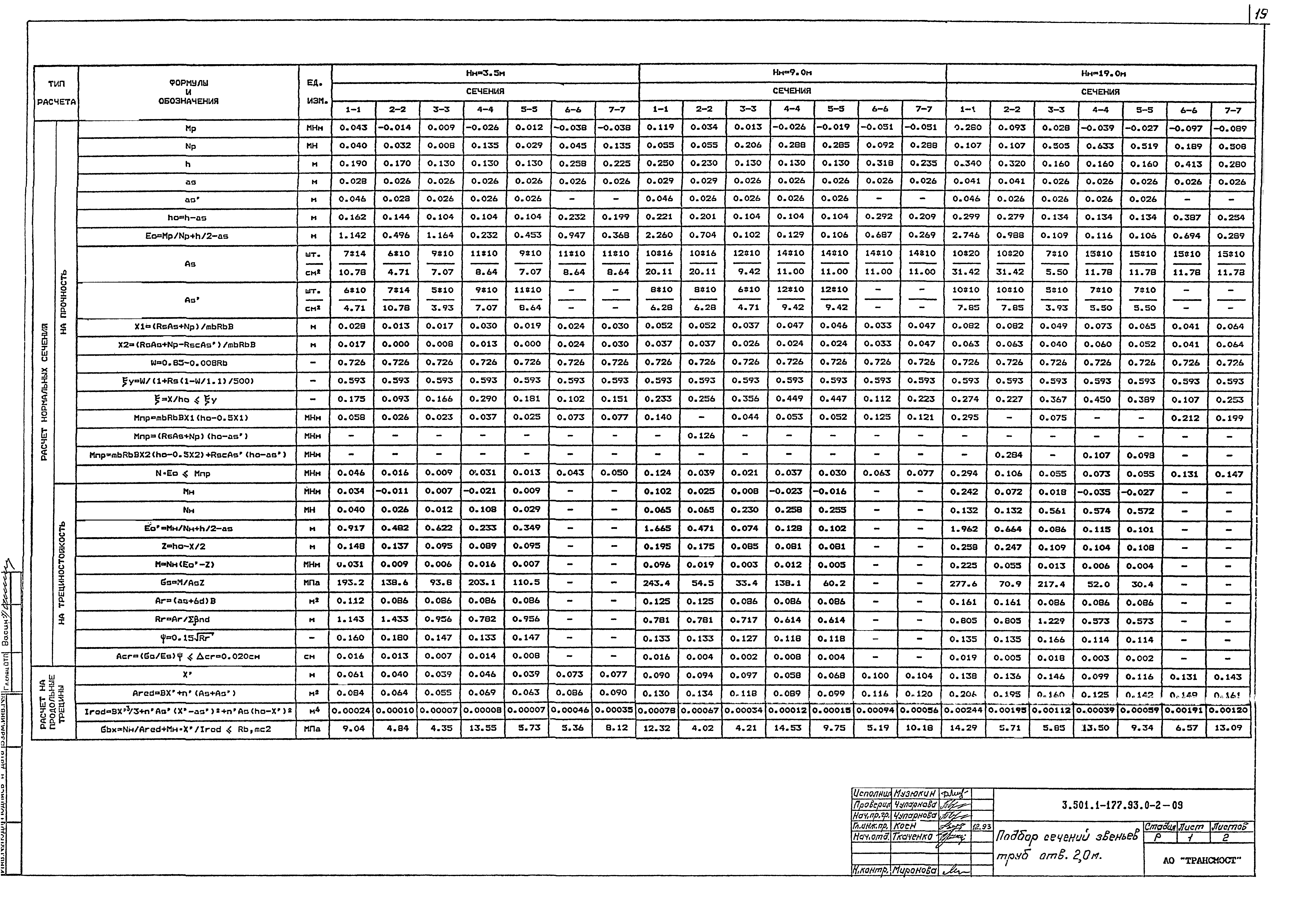 Серия 3.501.1-177.93