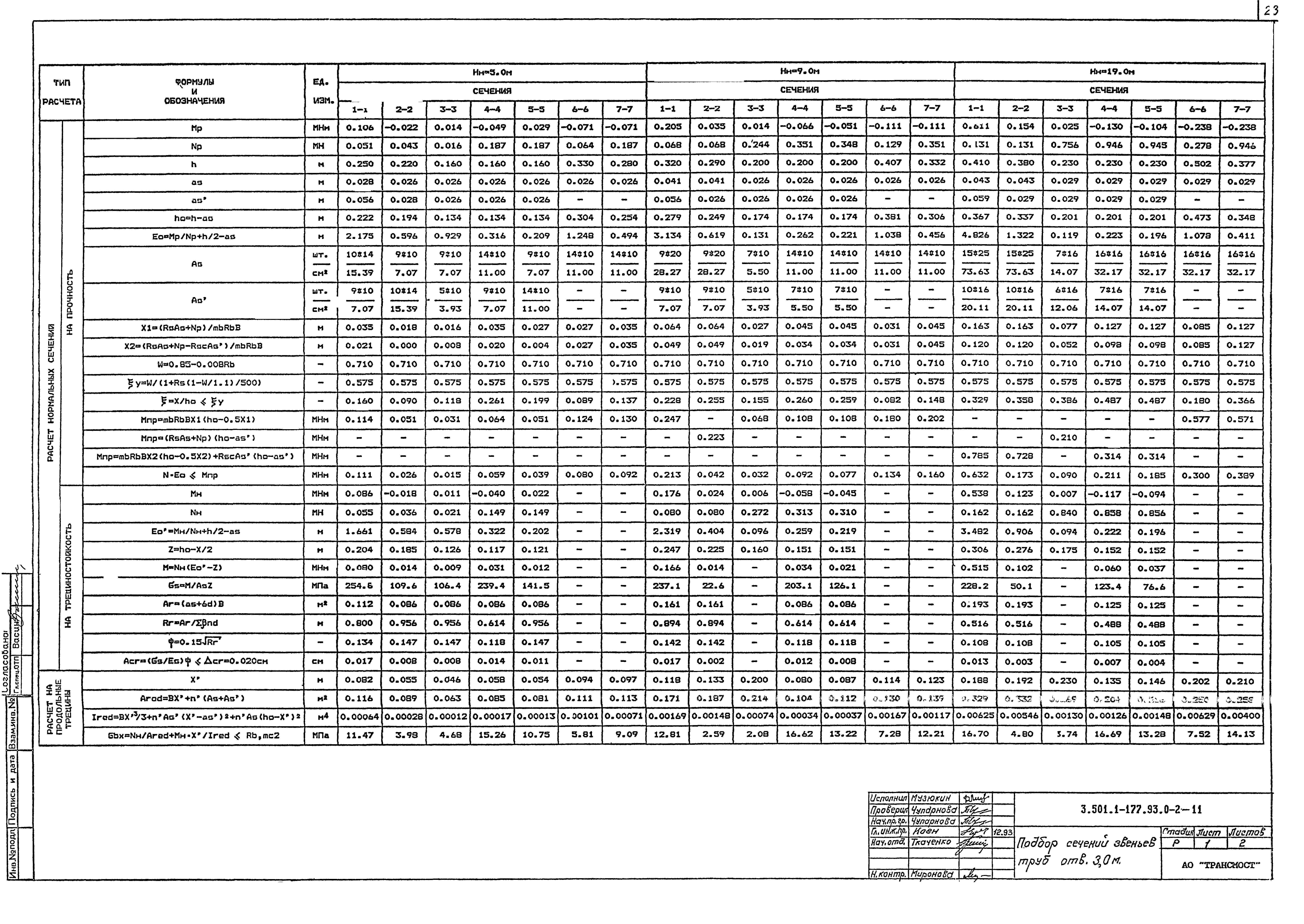 Серия 3.501.1-177.93