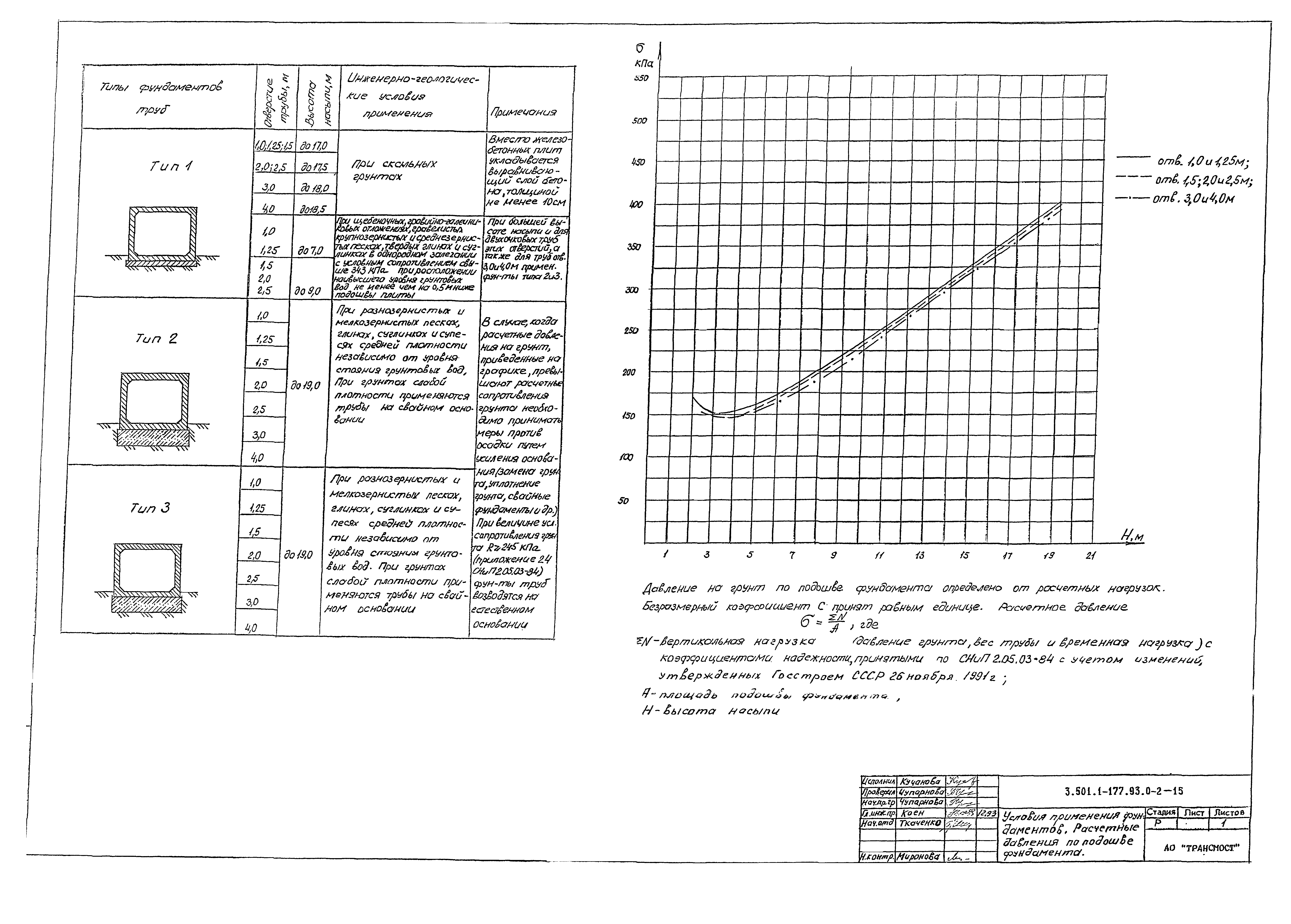 Серия 3.501.1-177.93