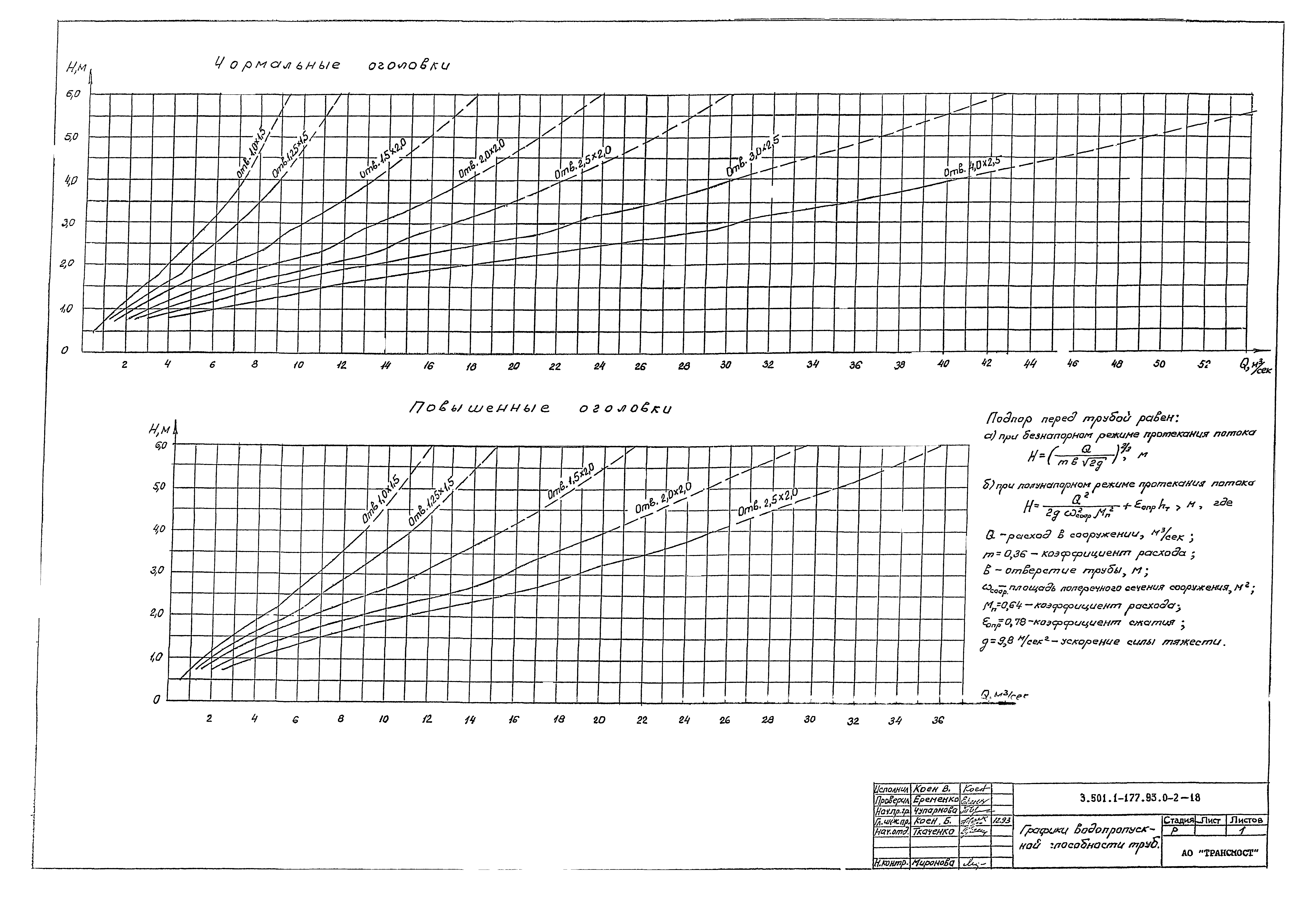 Серия 3.501.1-177.93