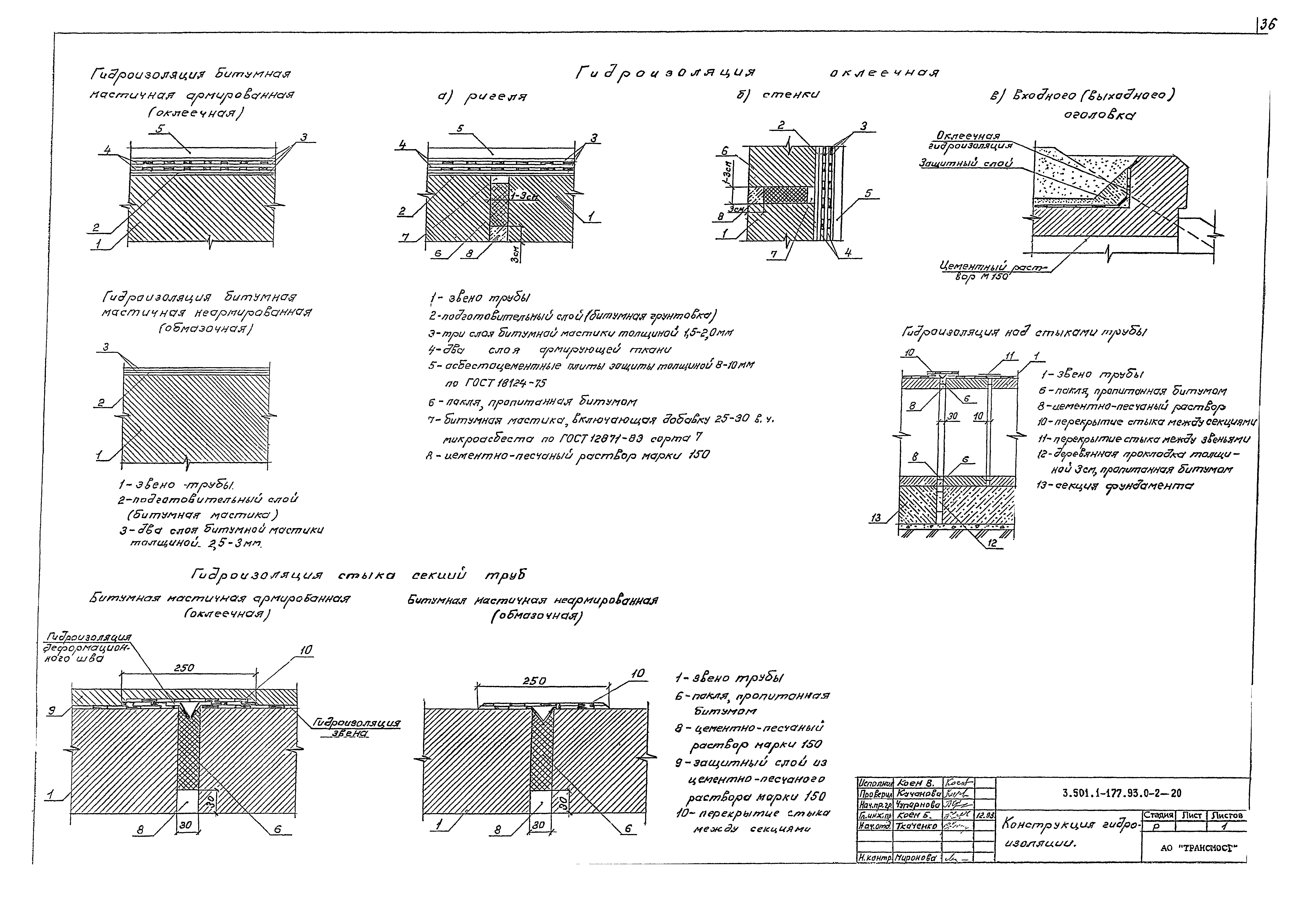 Серия 3.501.1-177.93